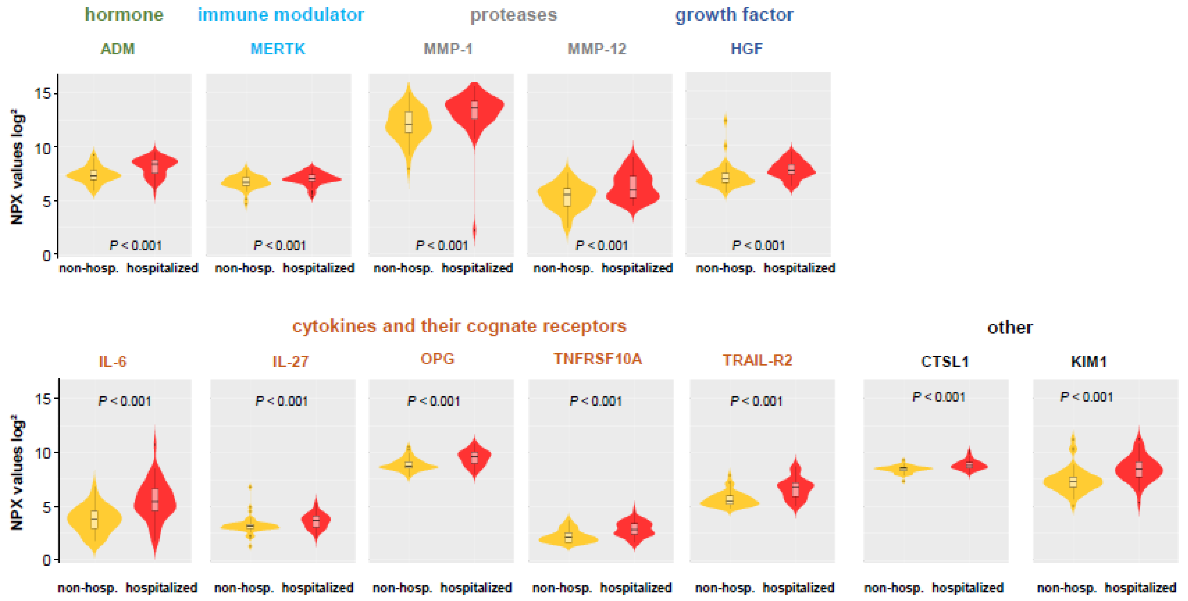 Viruses 13 02456 g004 550