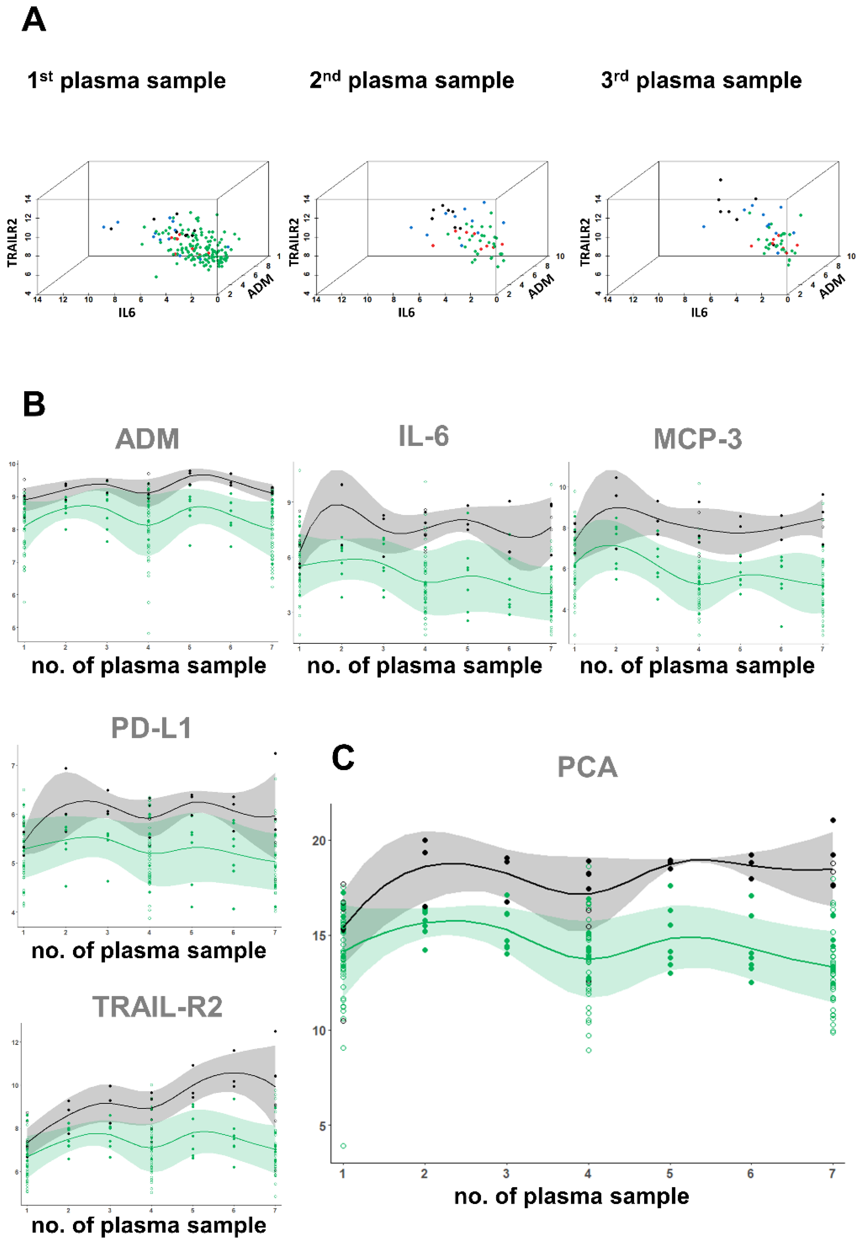 Viruses 13 02456 g006 550
