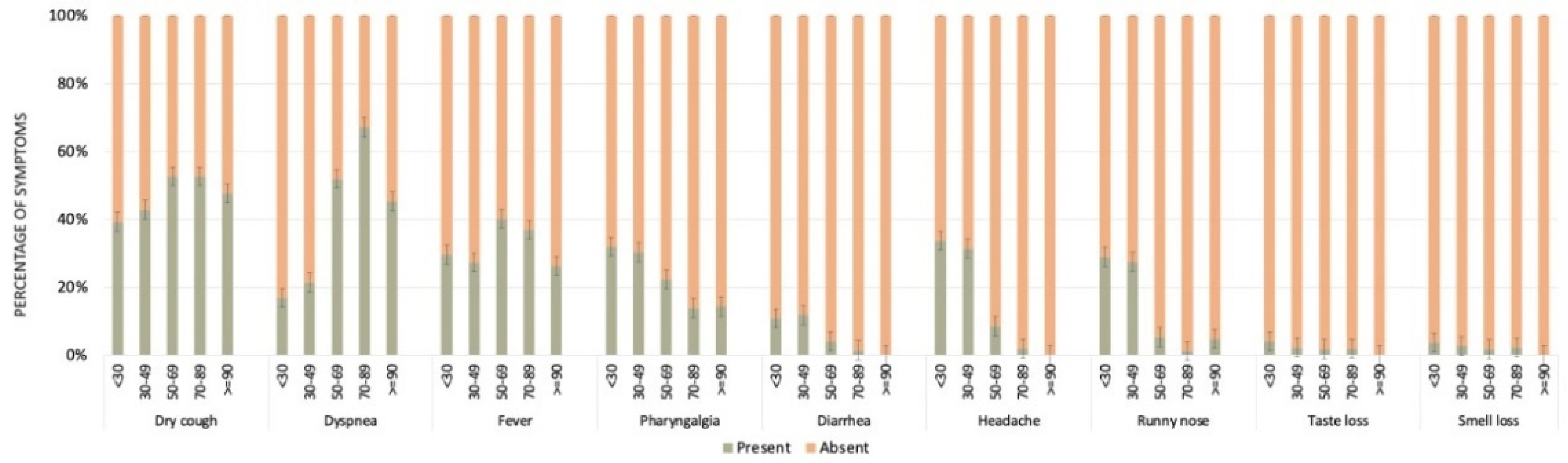 Viruses 13 02462 g003