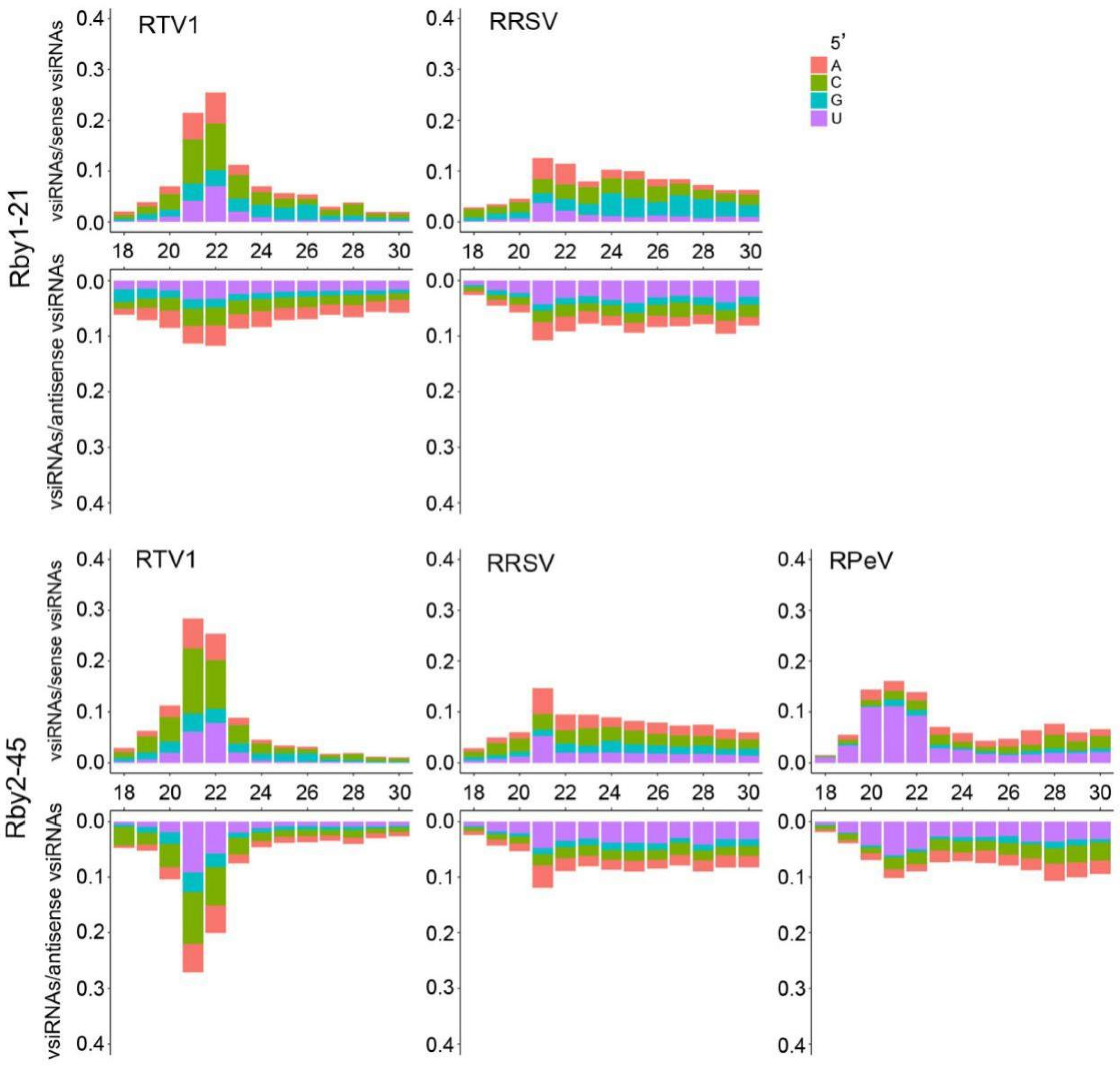 Viruses 13 02464 g004 550