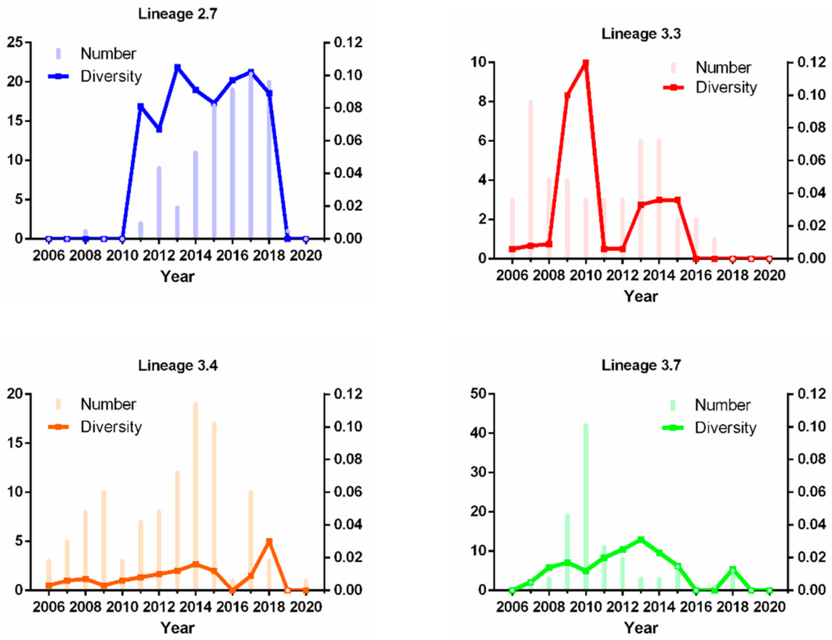Viruses 13 02469 g002
