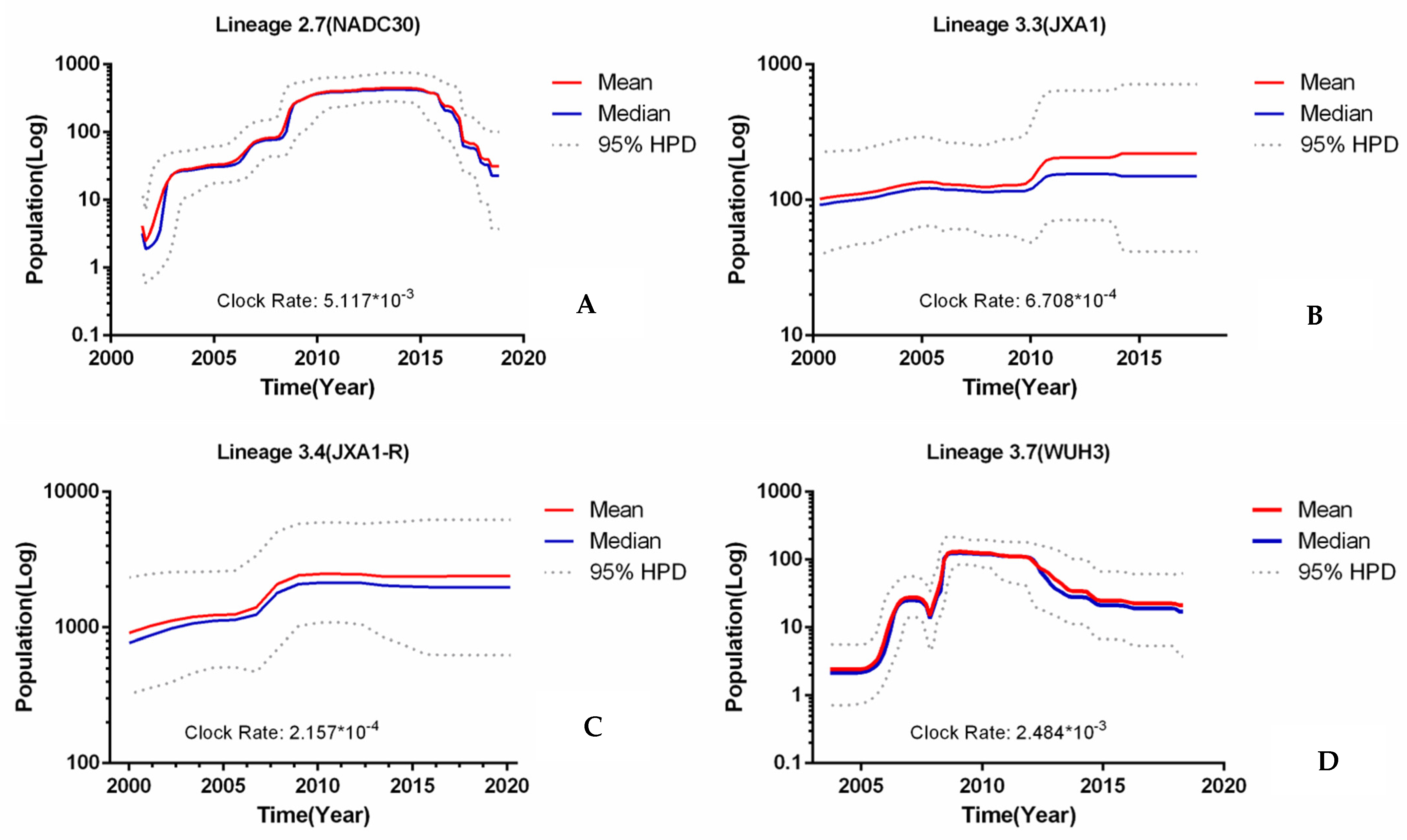 Viruses 13 02469 g003