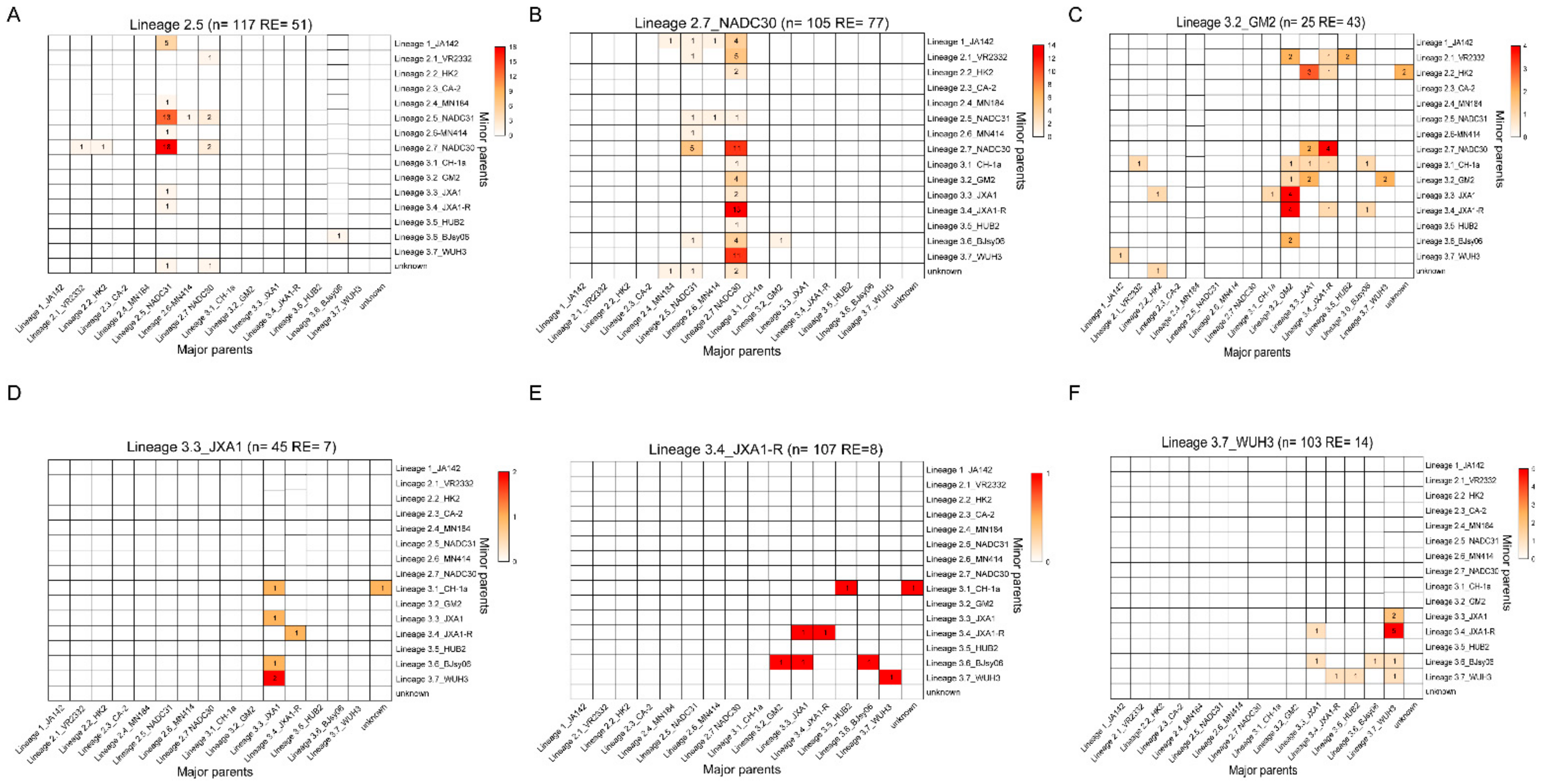 Viruses 13 02469 g005