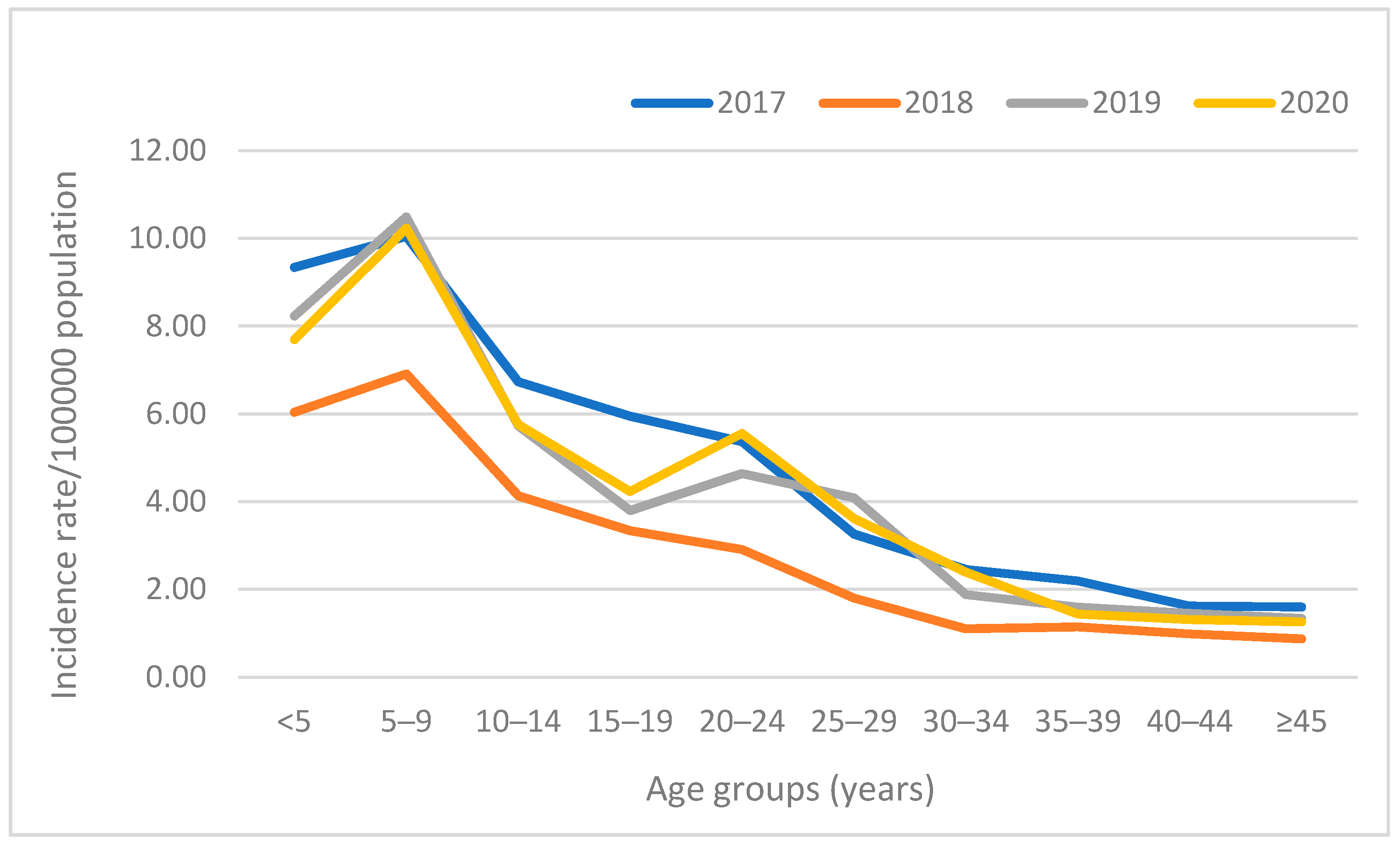 Viruses 13 02470 g001