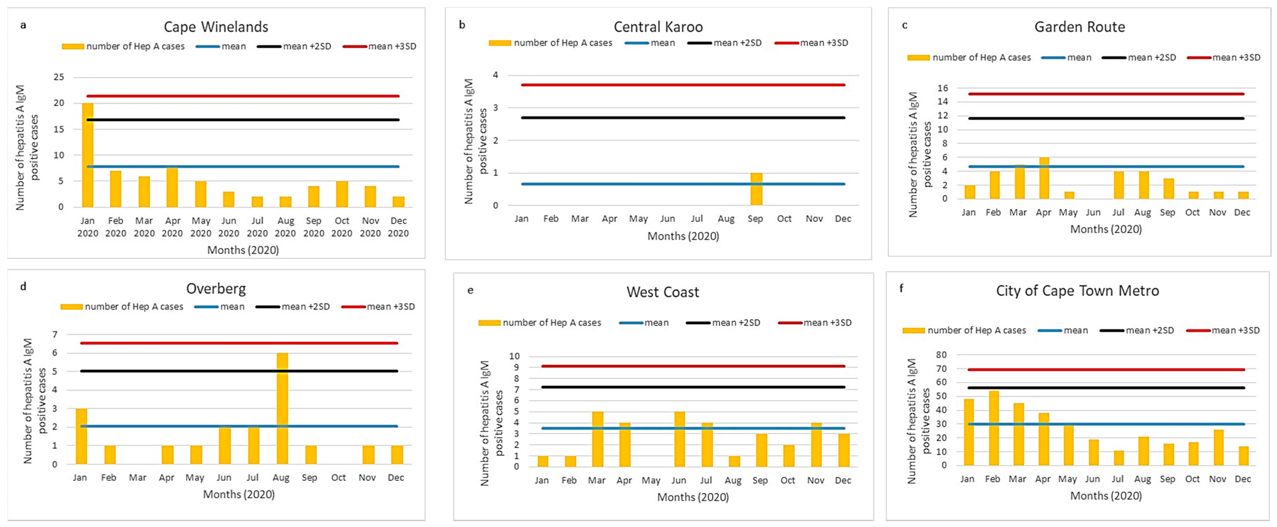 Viruses 13 02470 g005