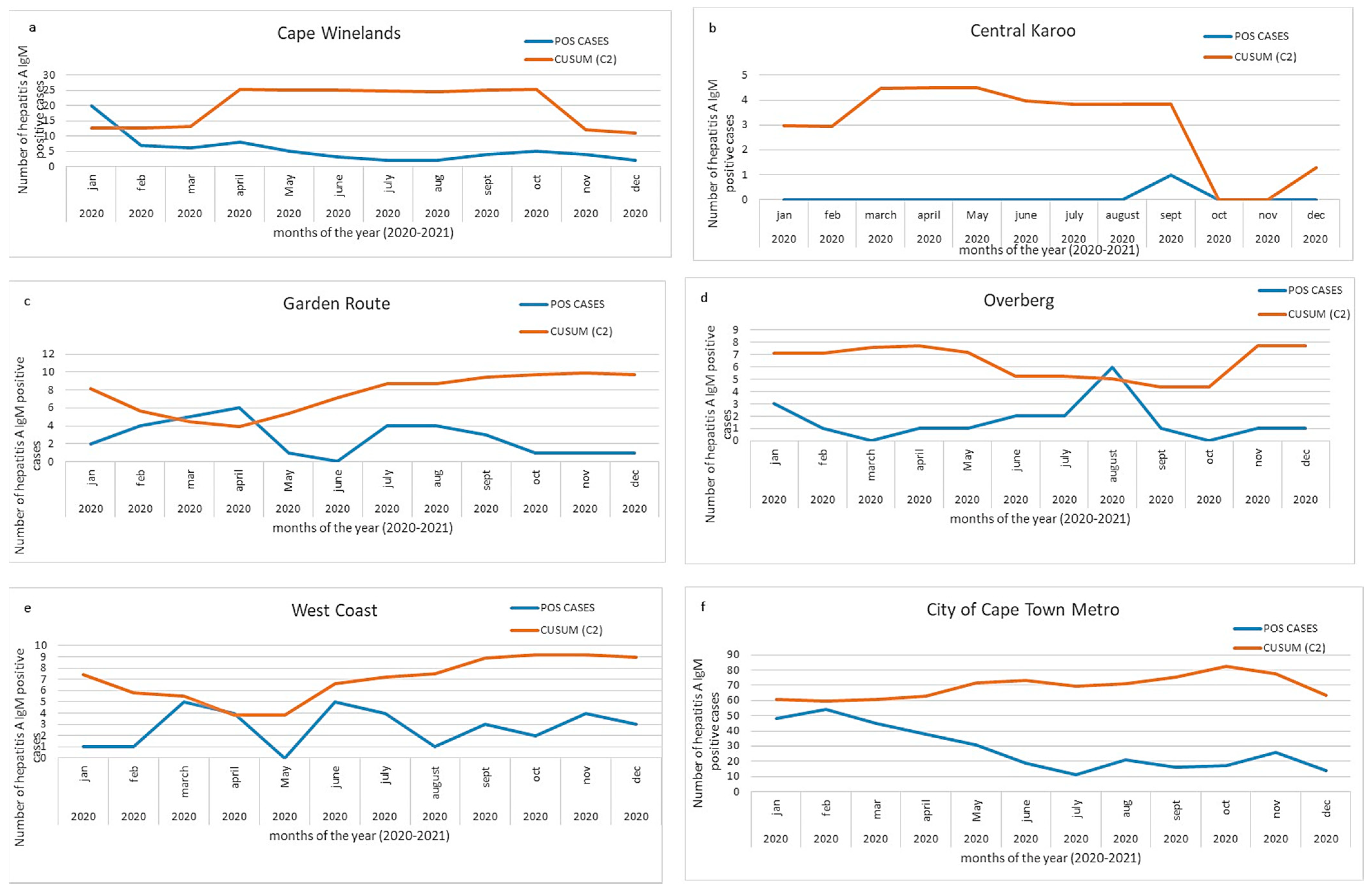 Viruses 13 02470 g006