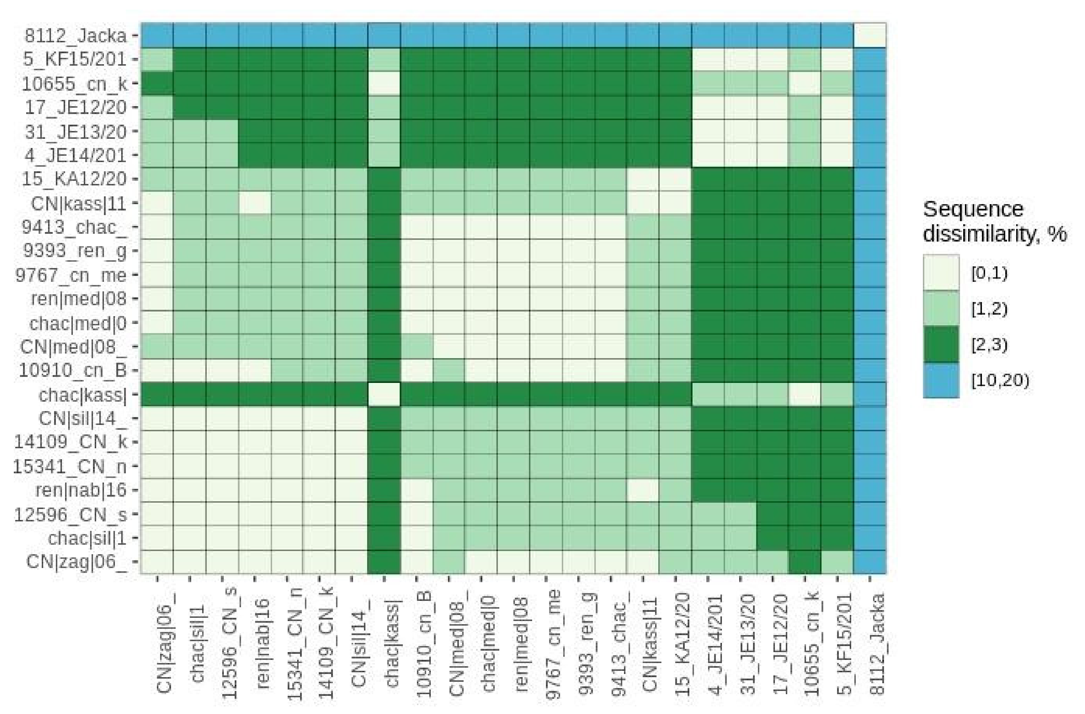 Viruses 13 02473 g003 550