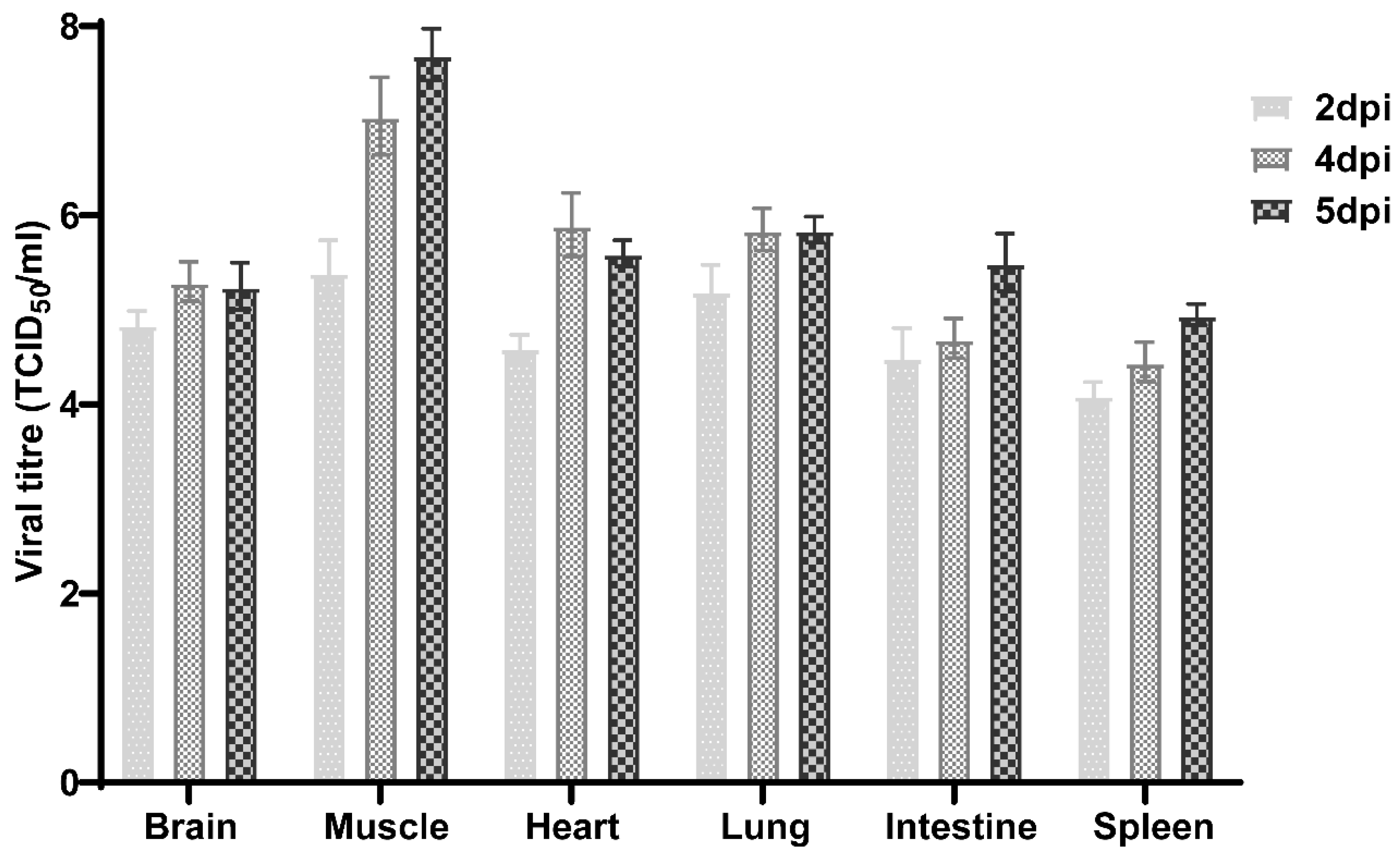 Viruses 13 02477 g002