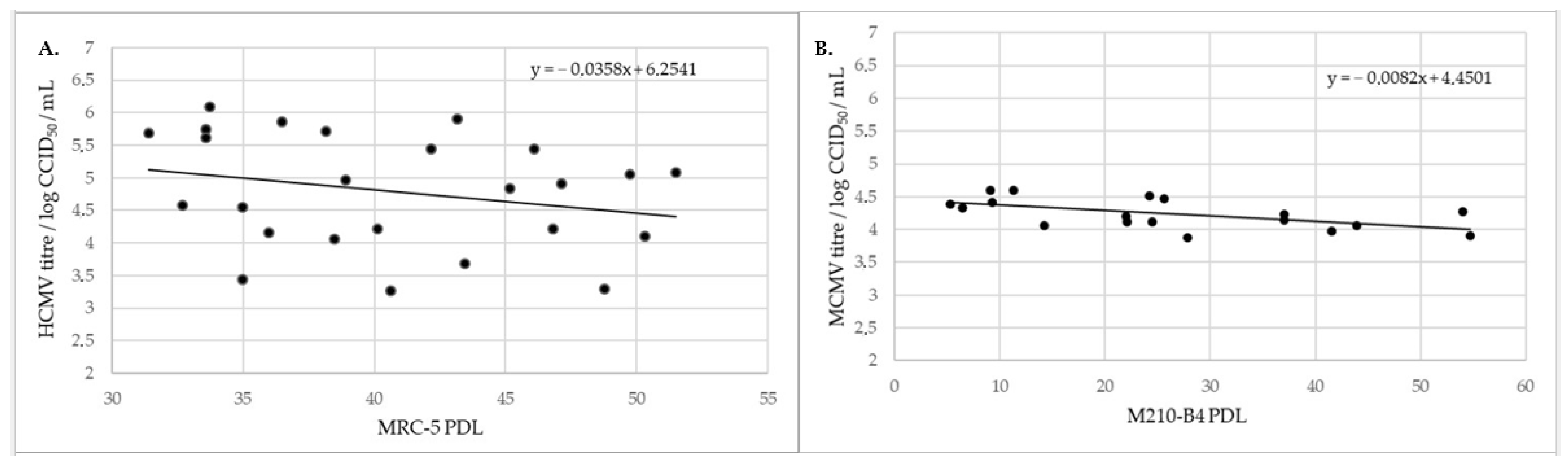 Viruses 13 02481 g002 Viruses 13 02481 g002