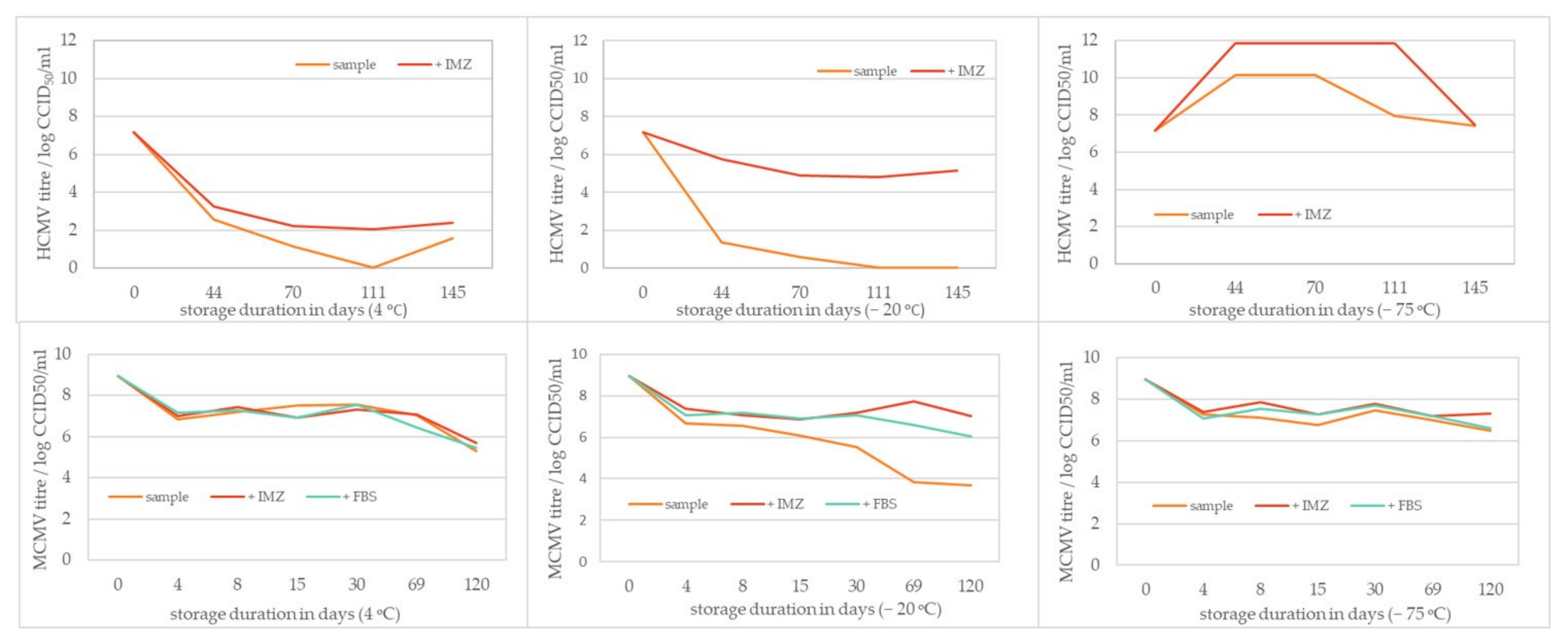 Viruses 13 02481 g003 Viruses 13 02481 g003
