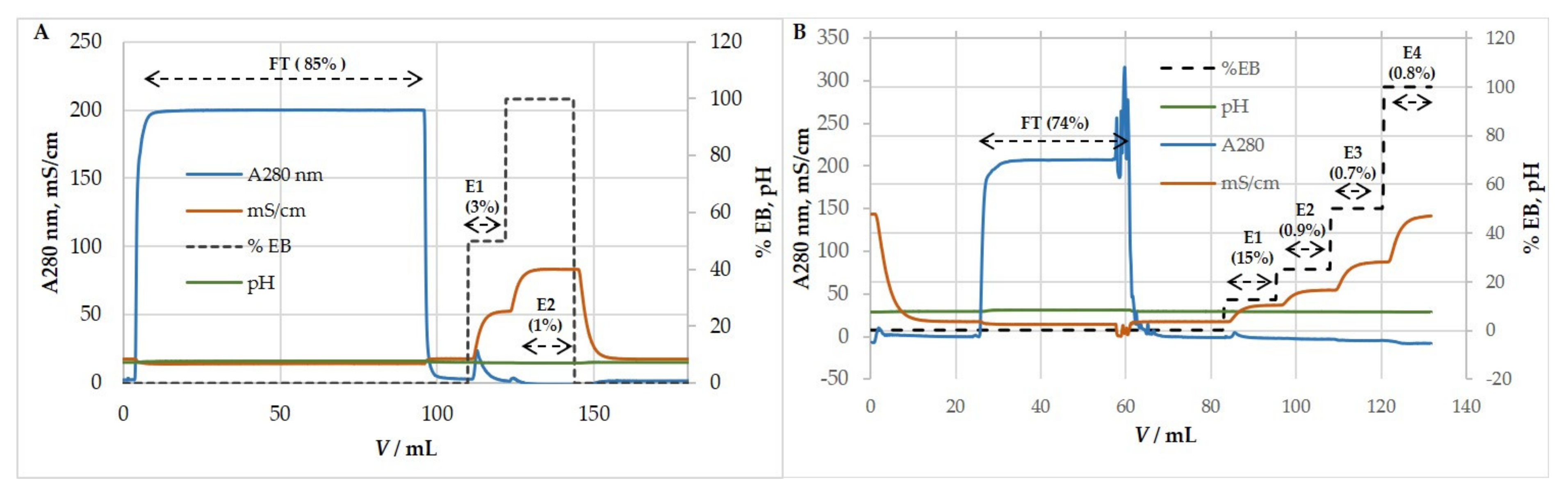 Viruses 13 02481 g004 Viruses 13 02481 g004