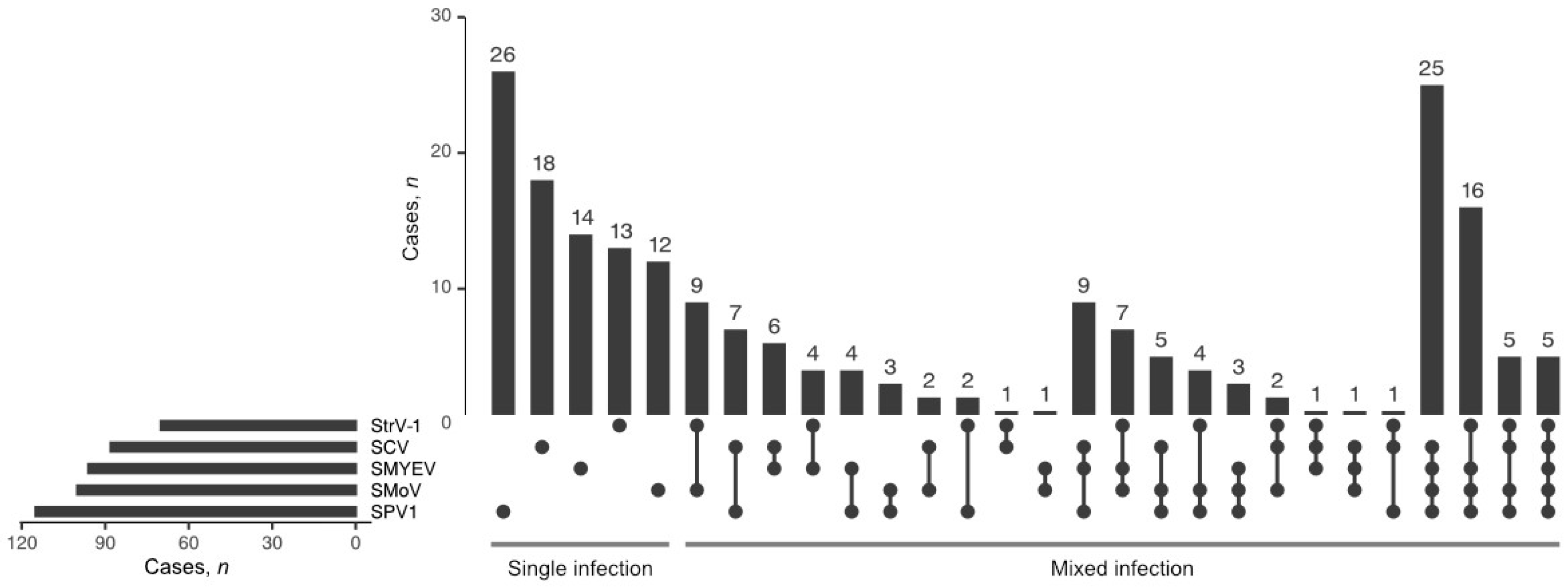 Viruses 13 02487 g004 550