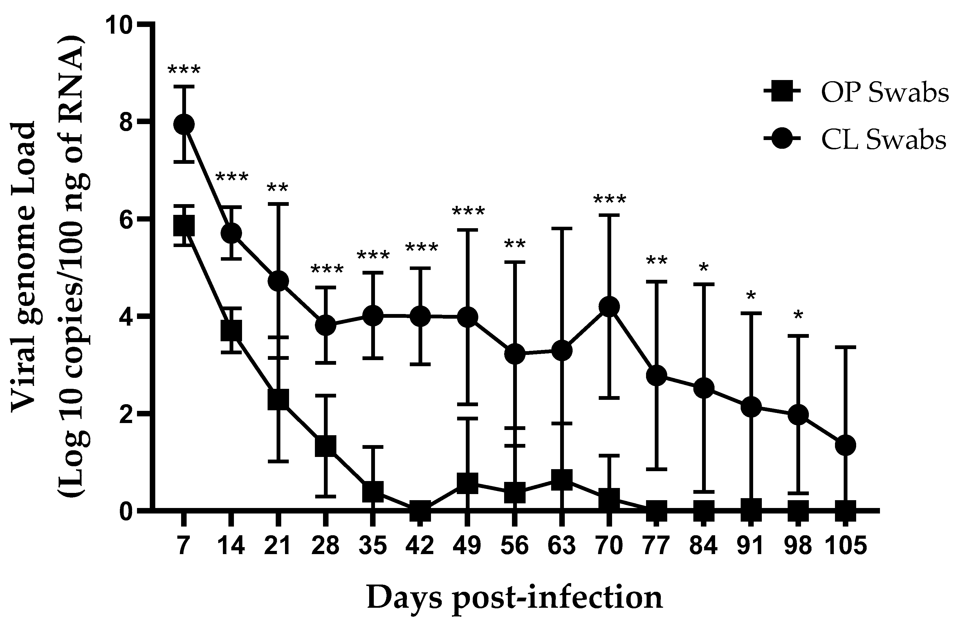 Viruses 13 02488 g002
