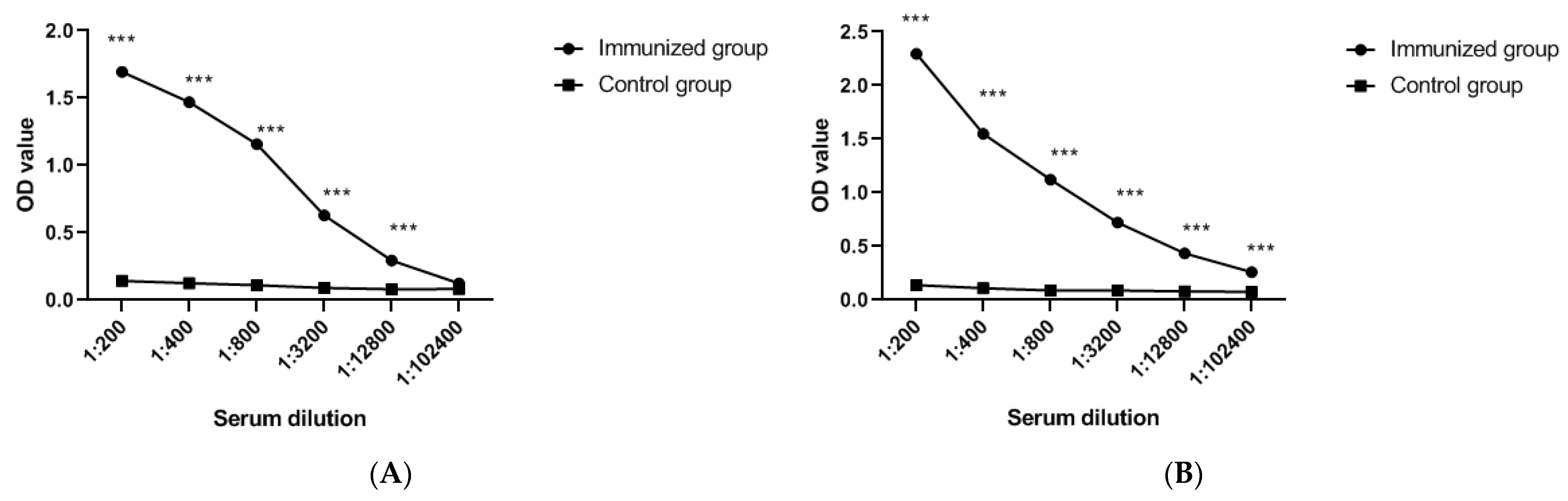 Viruses 13 02496 g004 550