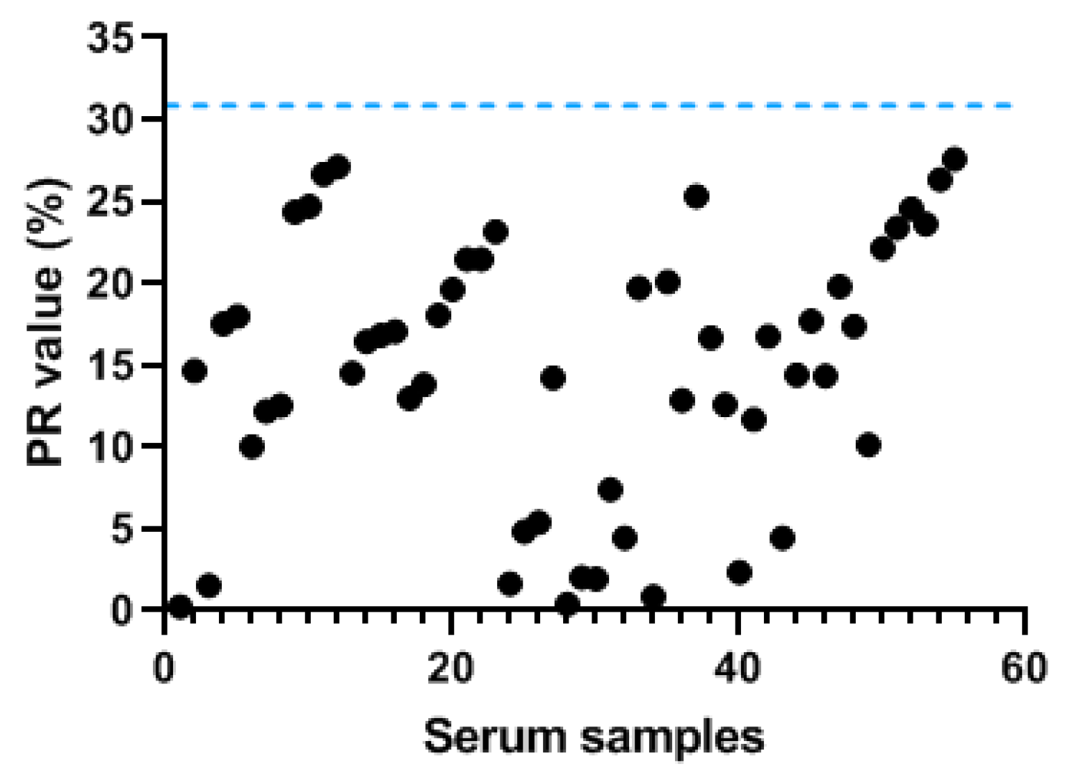 Viruses 13 02496 g005 550