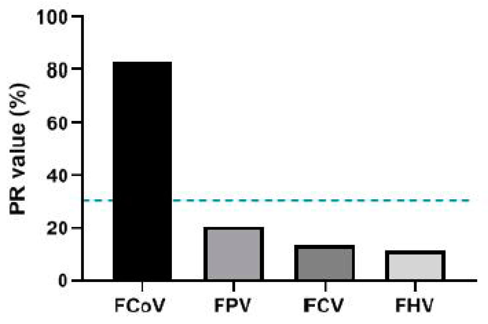 Viruses 13 02496 g006 550