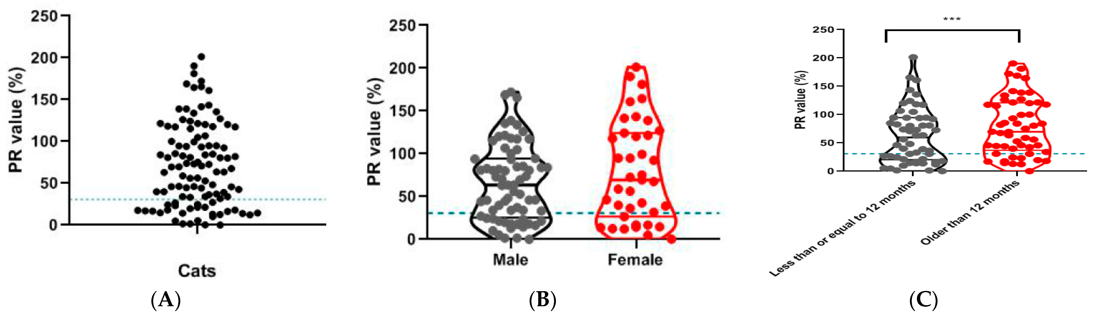 Viruses 13 02496 g008 550