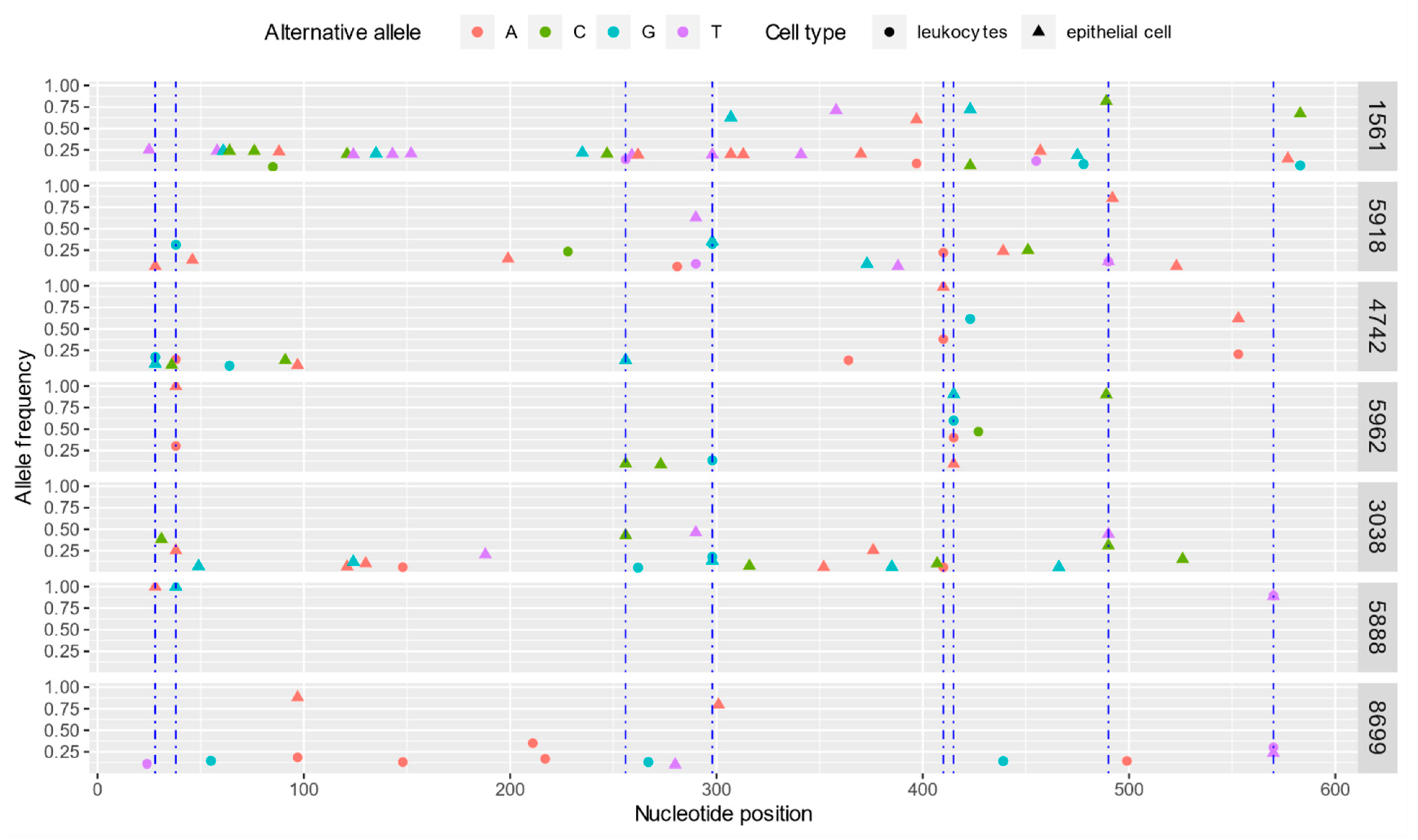 Viruses 13 02497 g003
