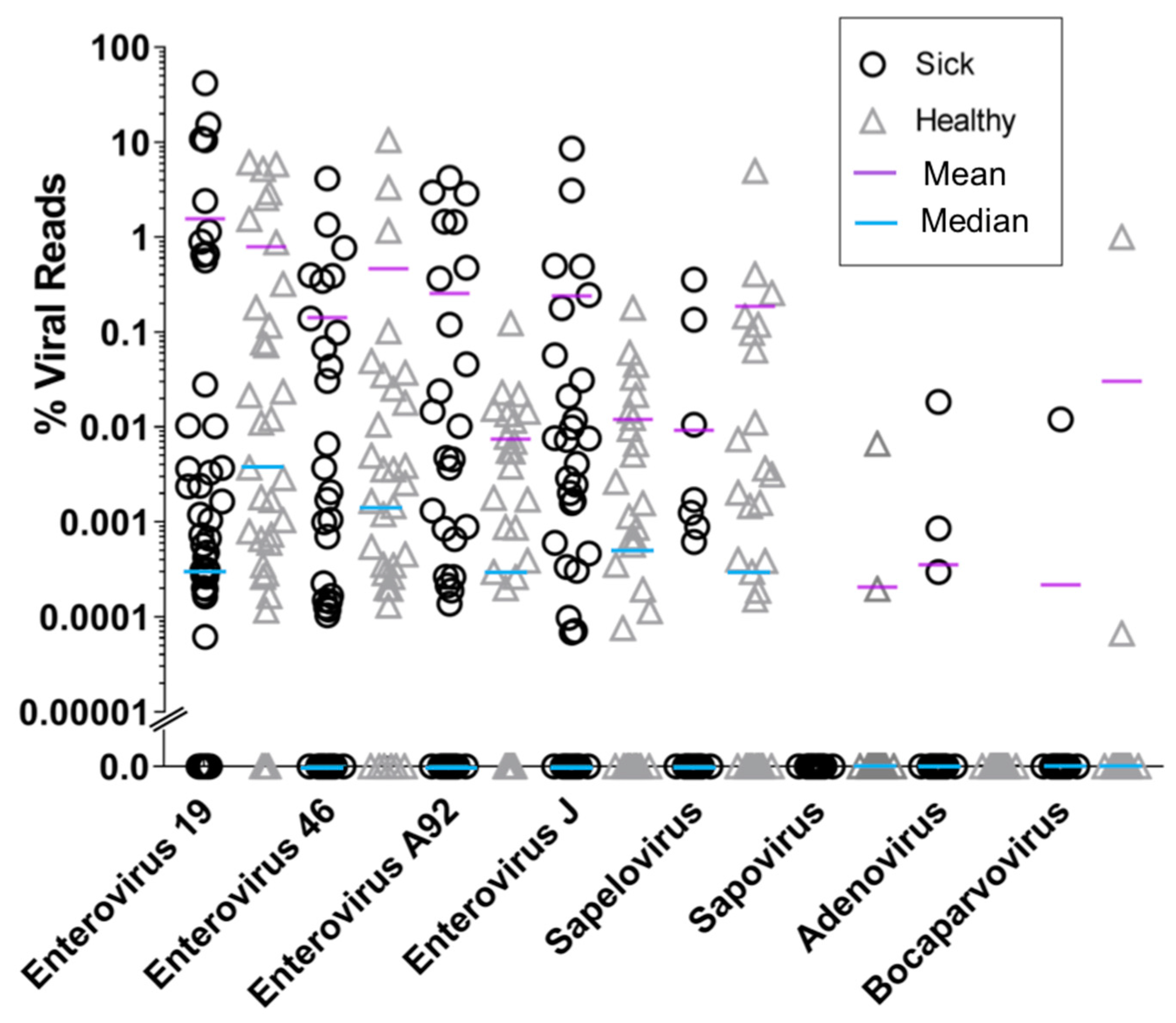 Viruses 13 02503 g001