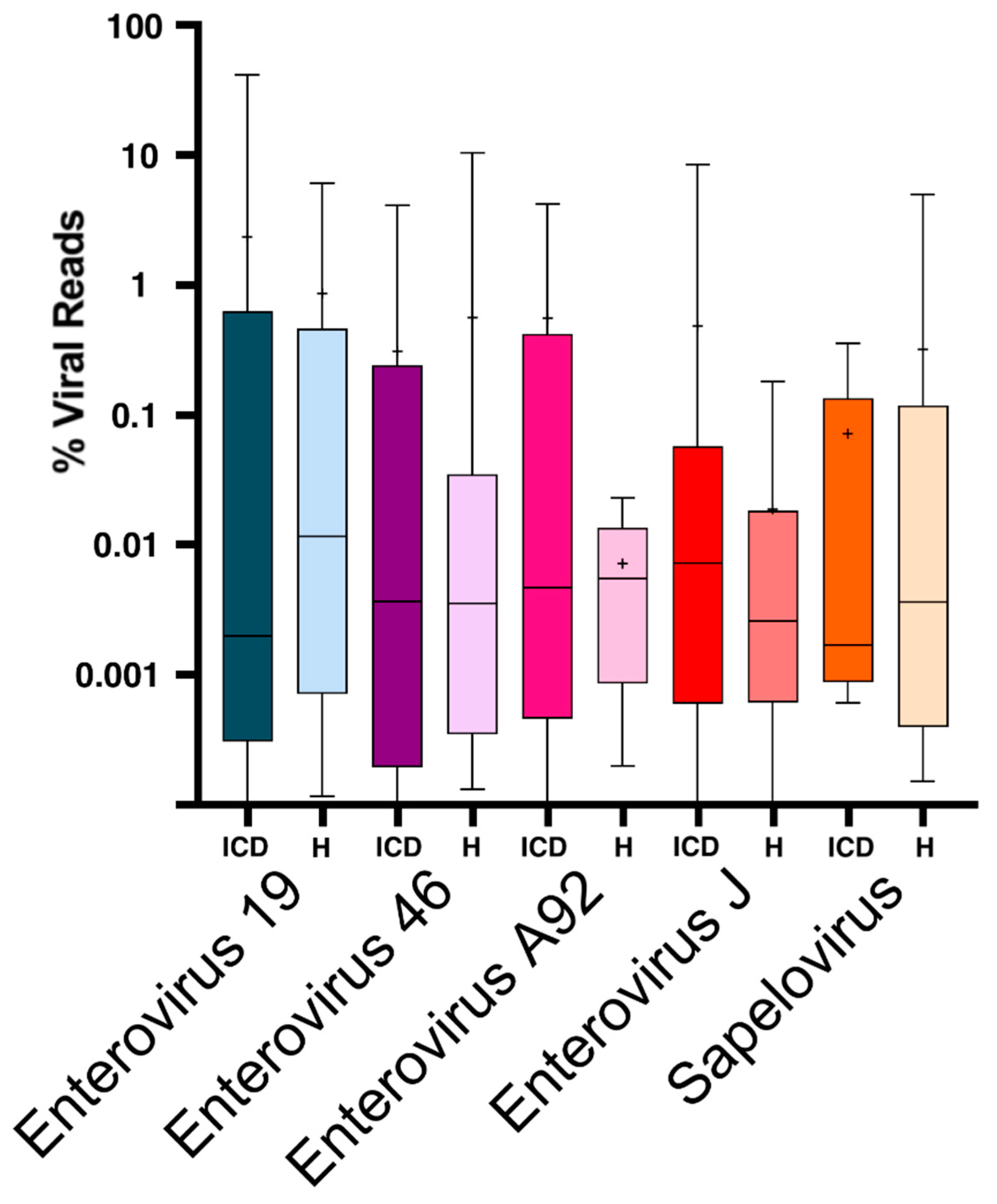 Viruses 13 02503 g002