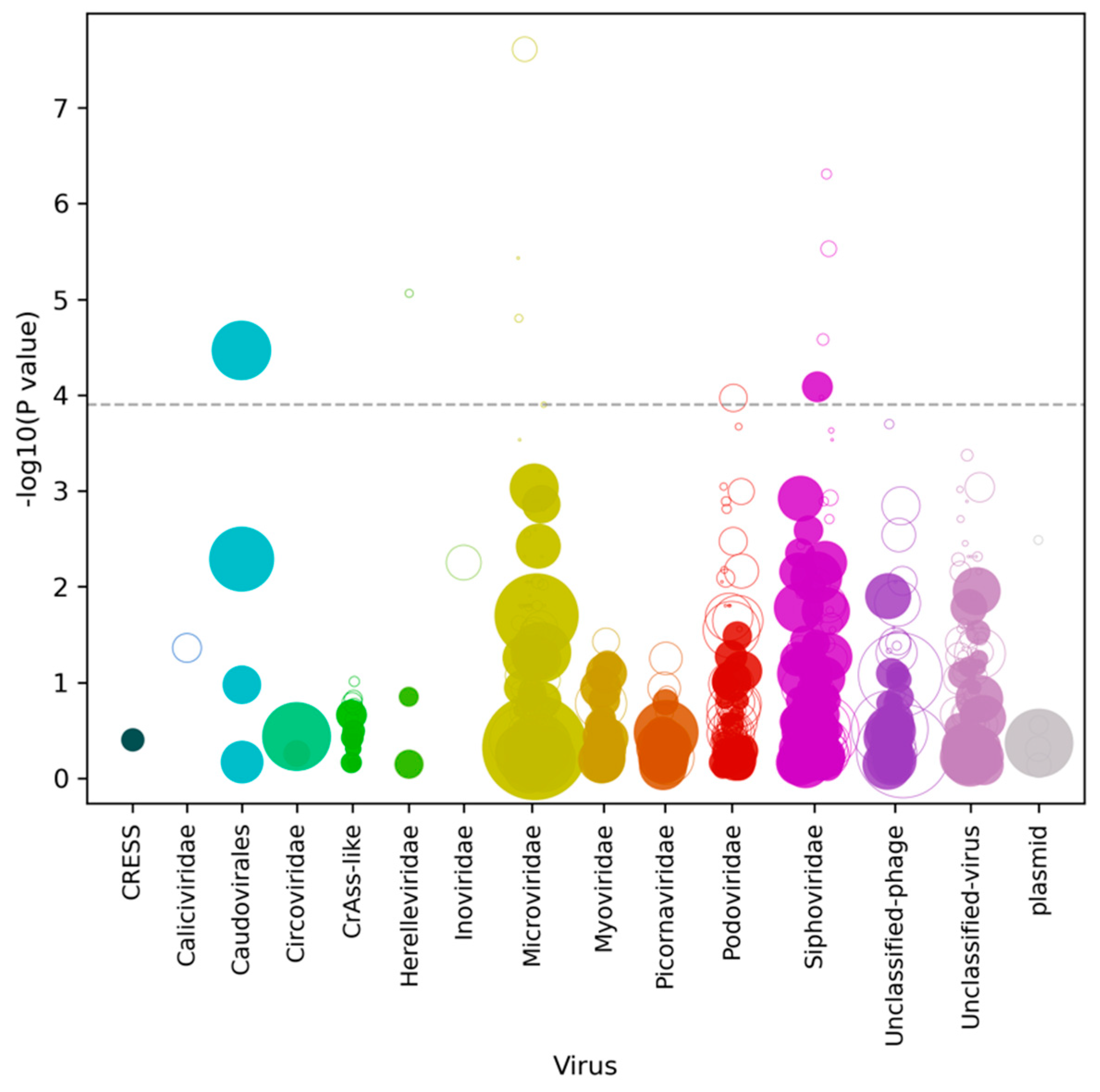Viruses 13 02503 g004