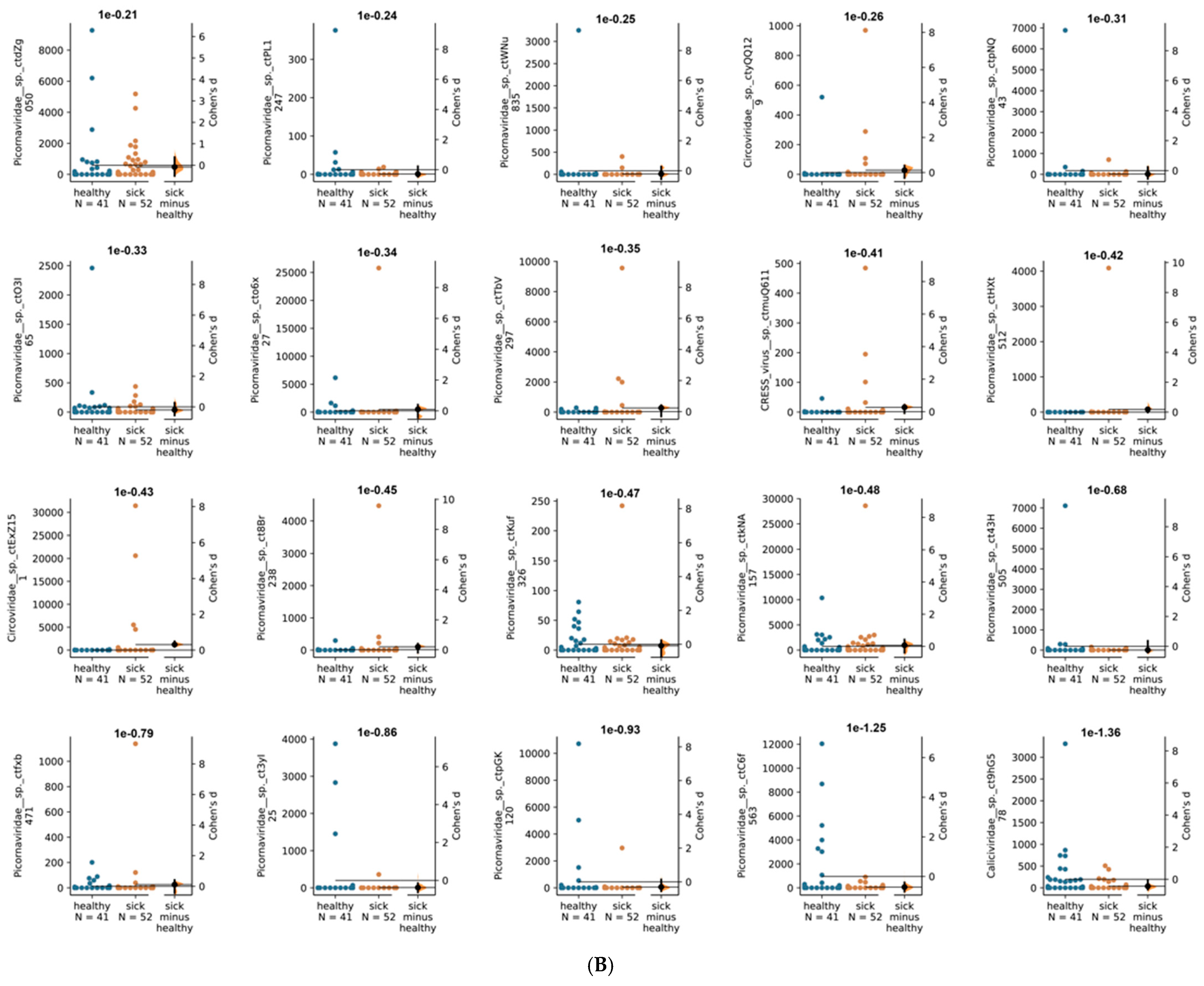 Viruses 13 02503 g005b