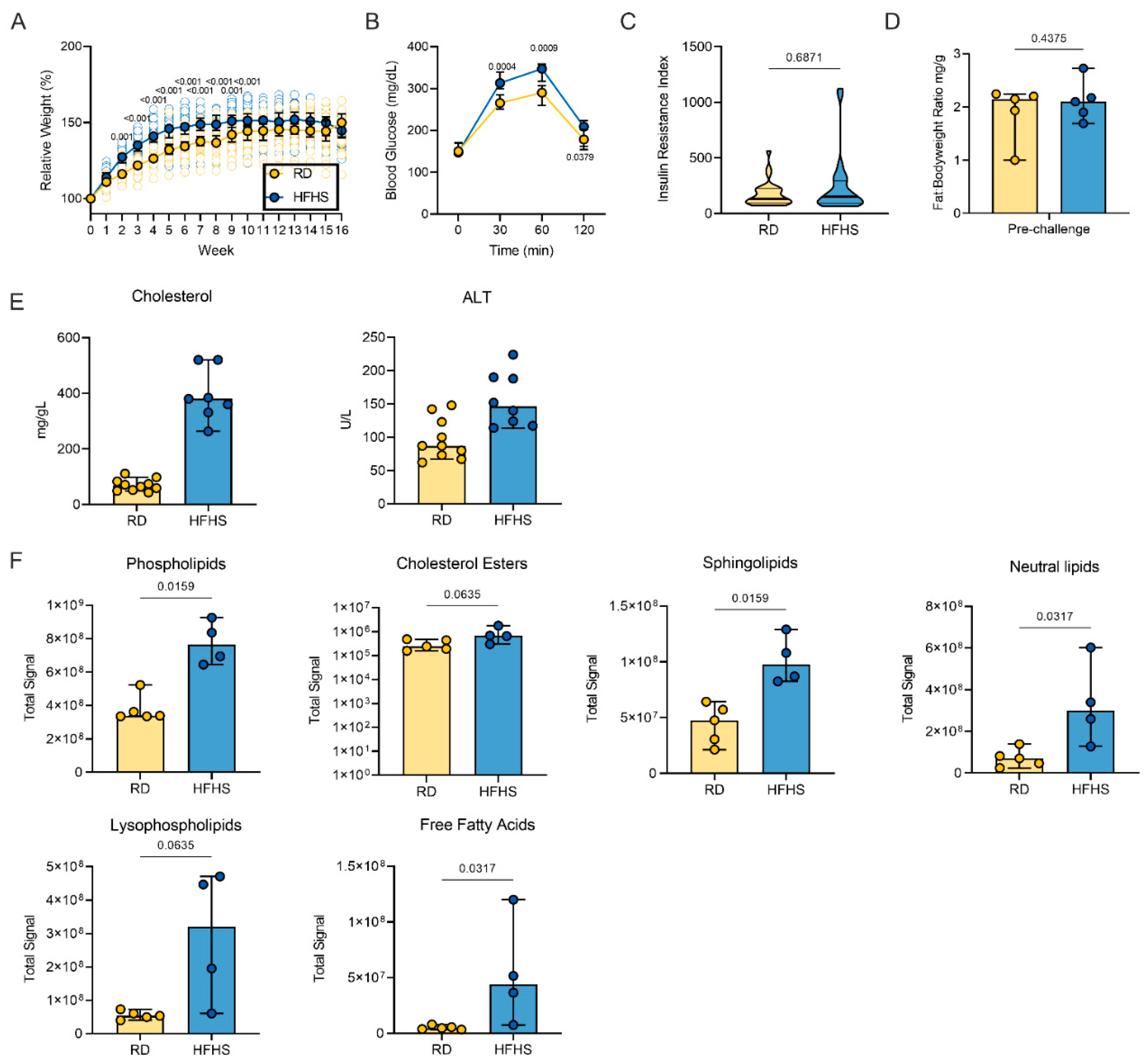 Viruses 13 02506 g001 550