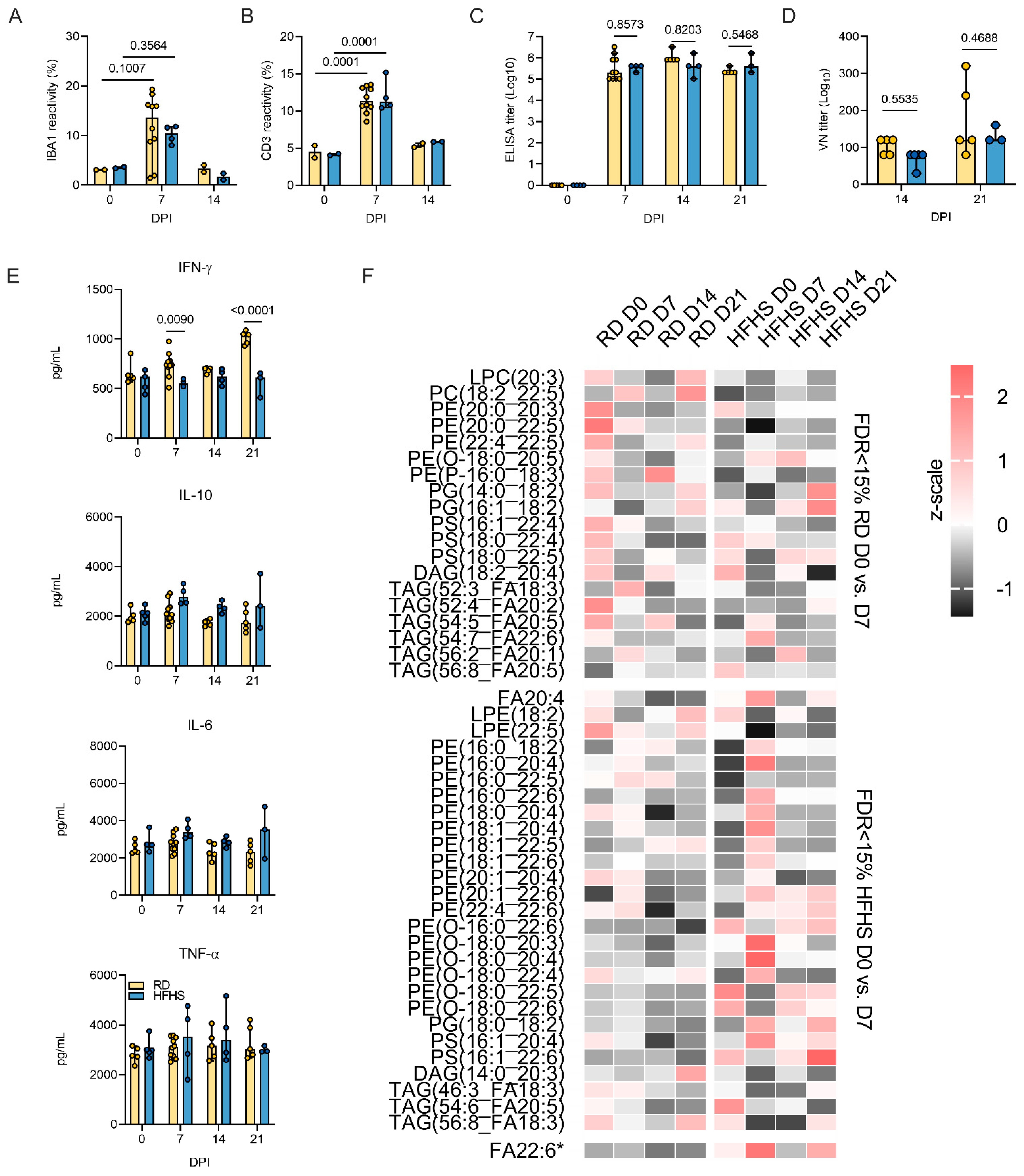 Viruses 13 02506 g006 550