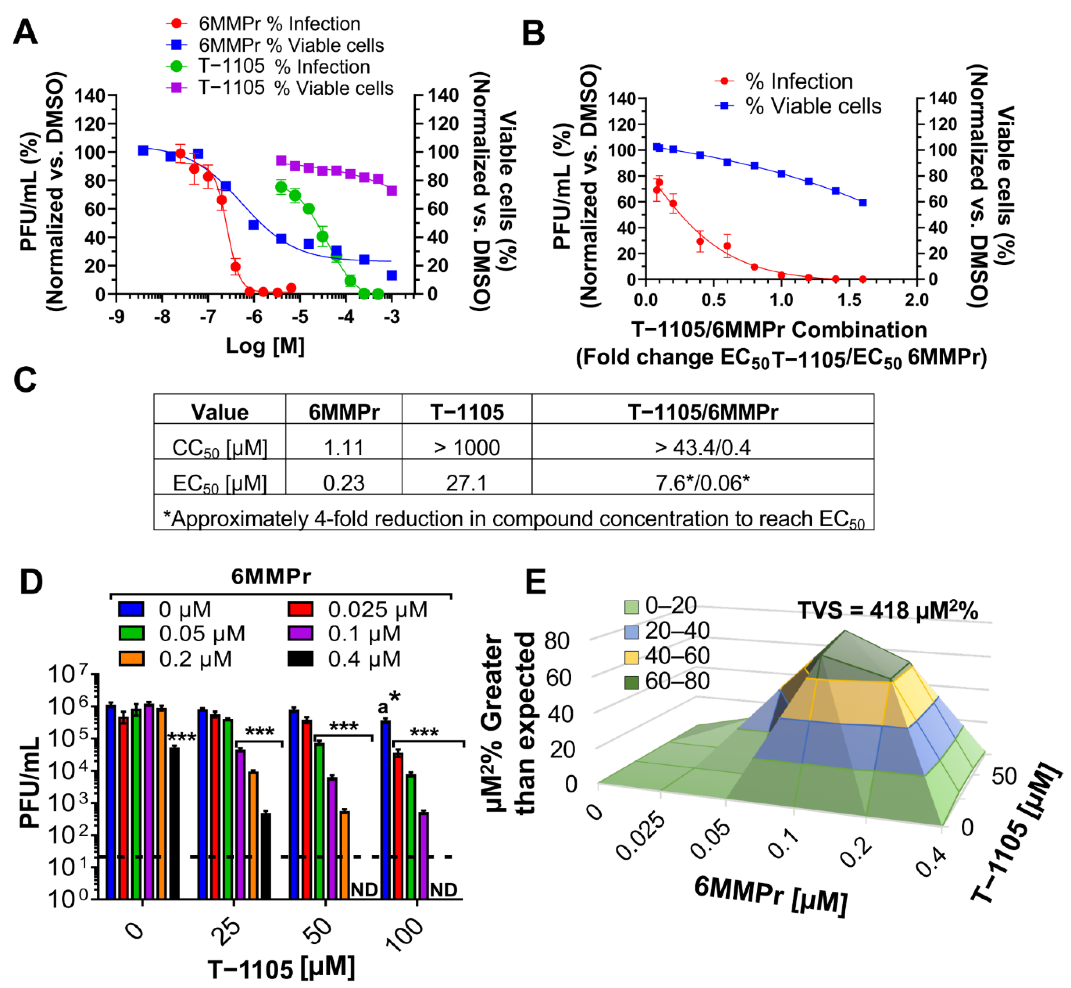 Viruses 13 02508 g001