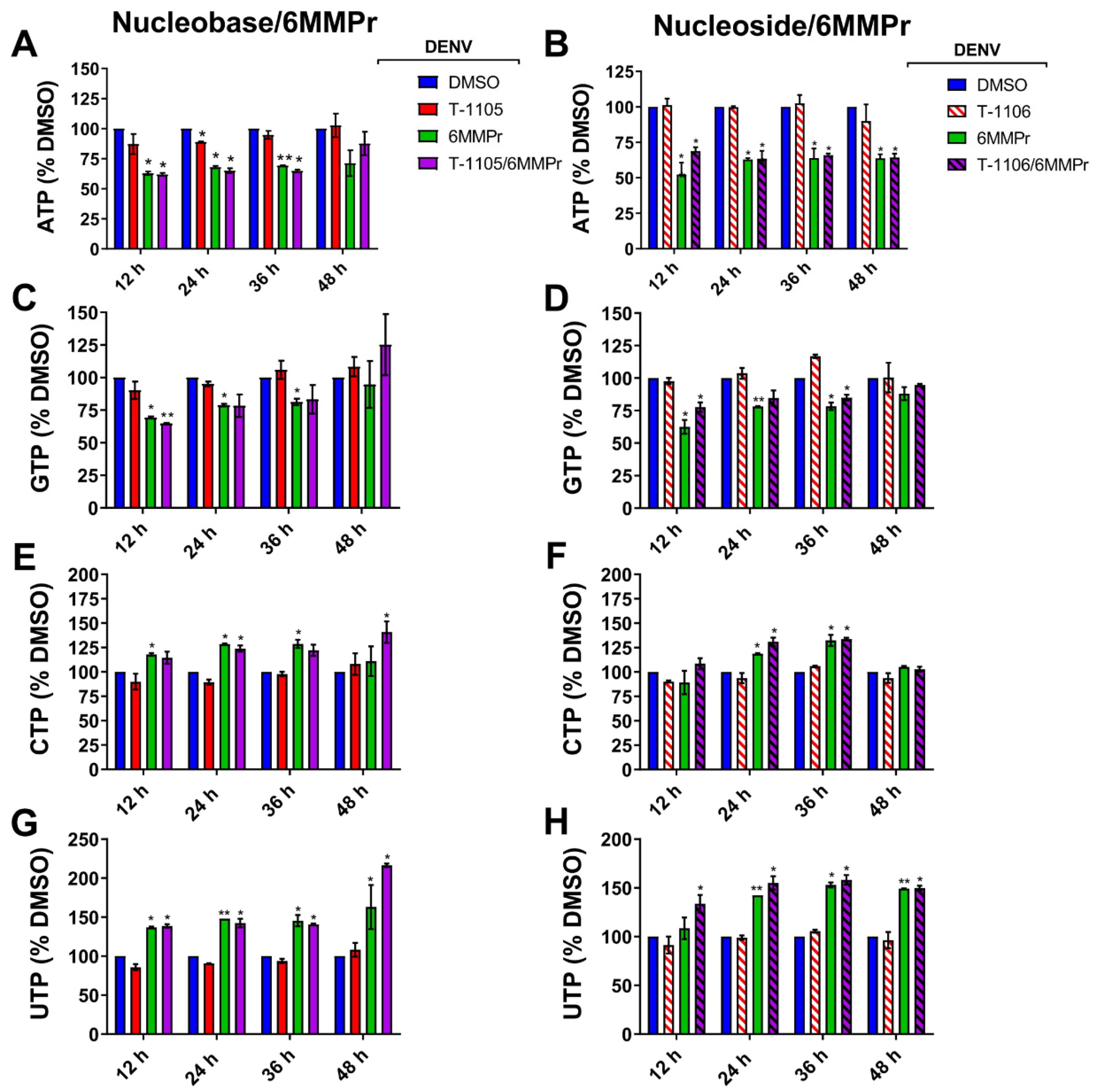 Viruses 13 02508 g004 Viruses 13 02508 g004