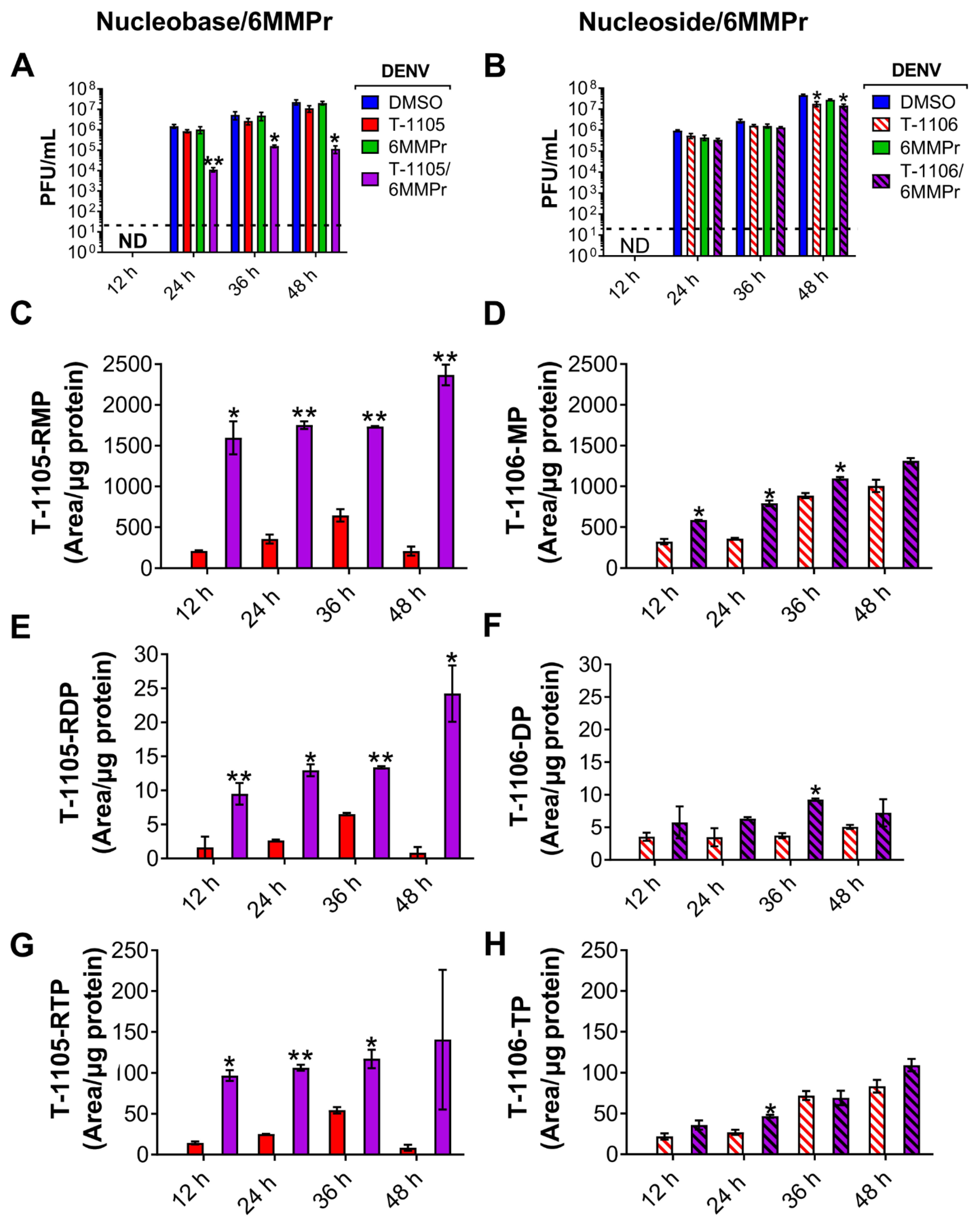 Viruses 13 02508 g006