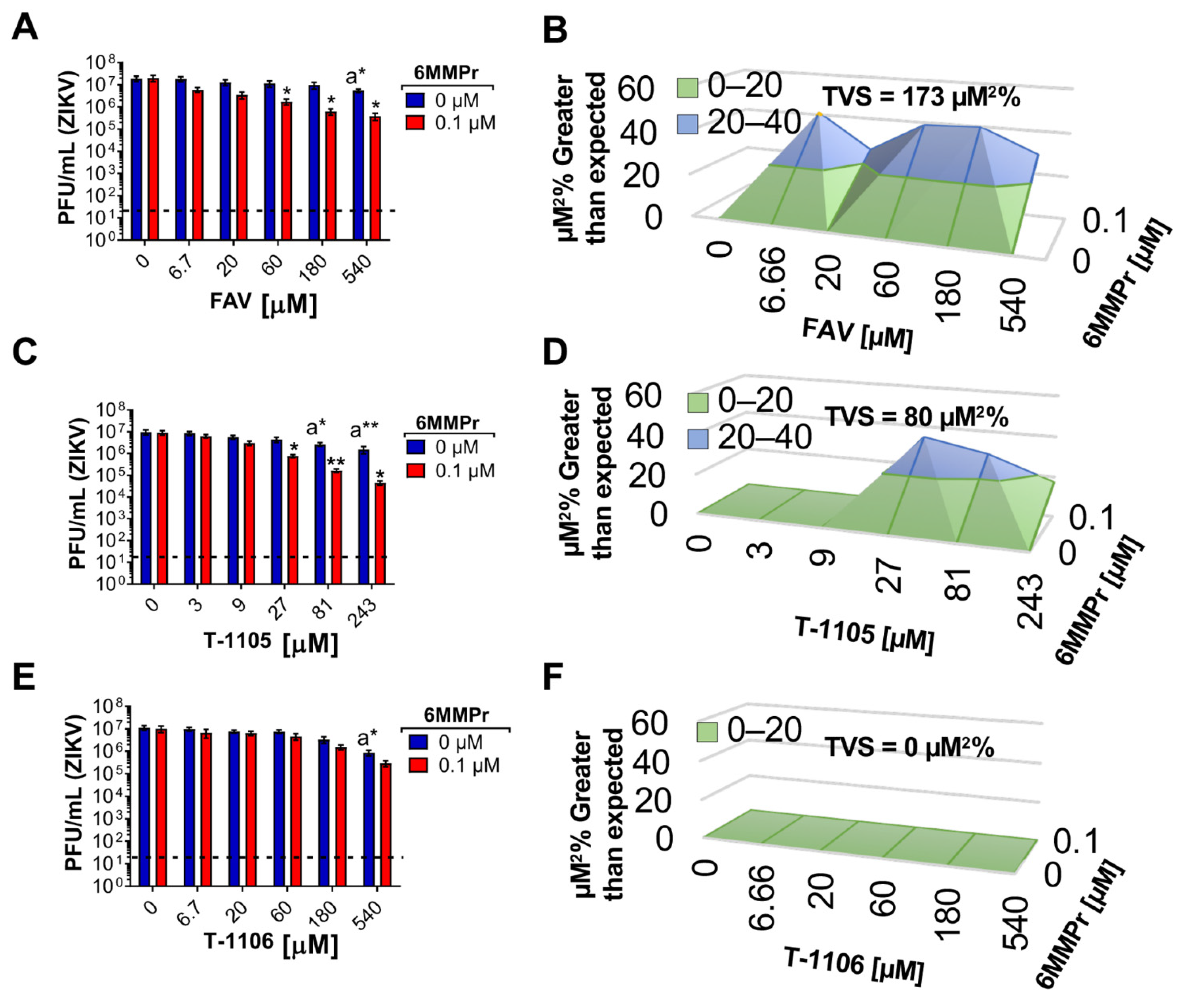 Viruses 13 02508 g008