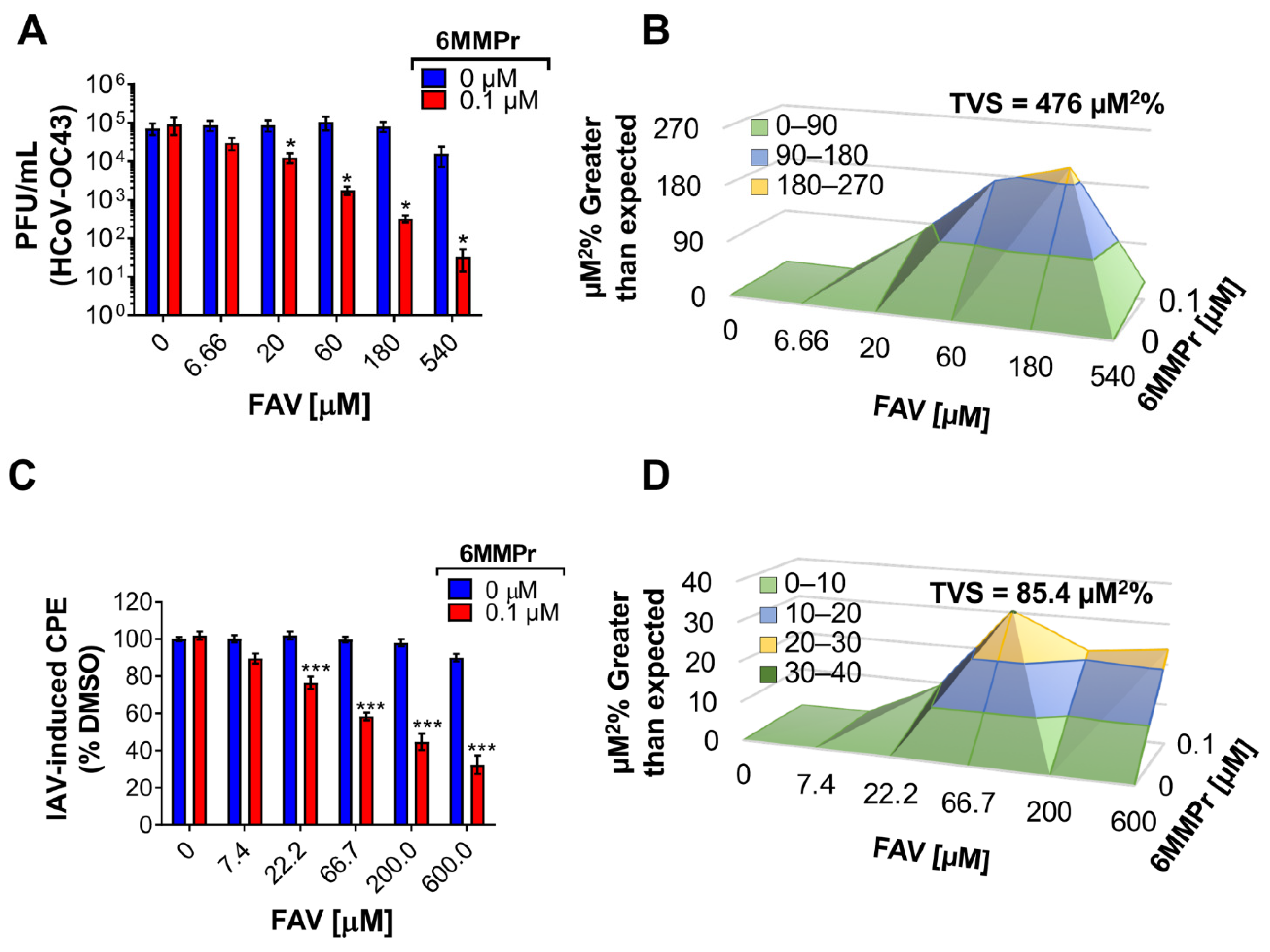 Viruses 13 02508 g009