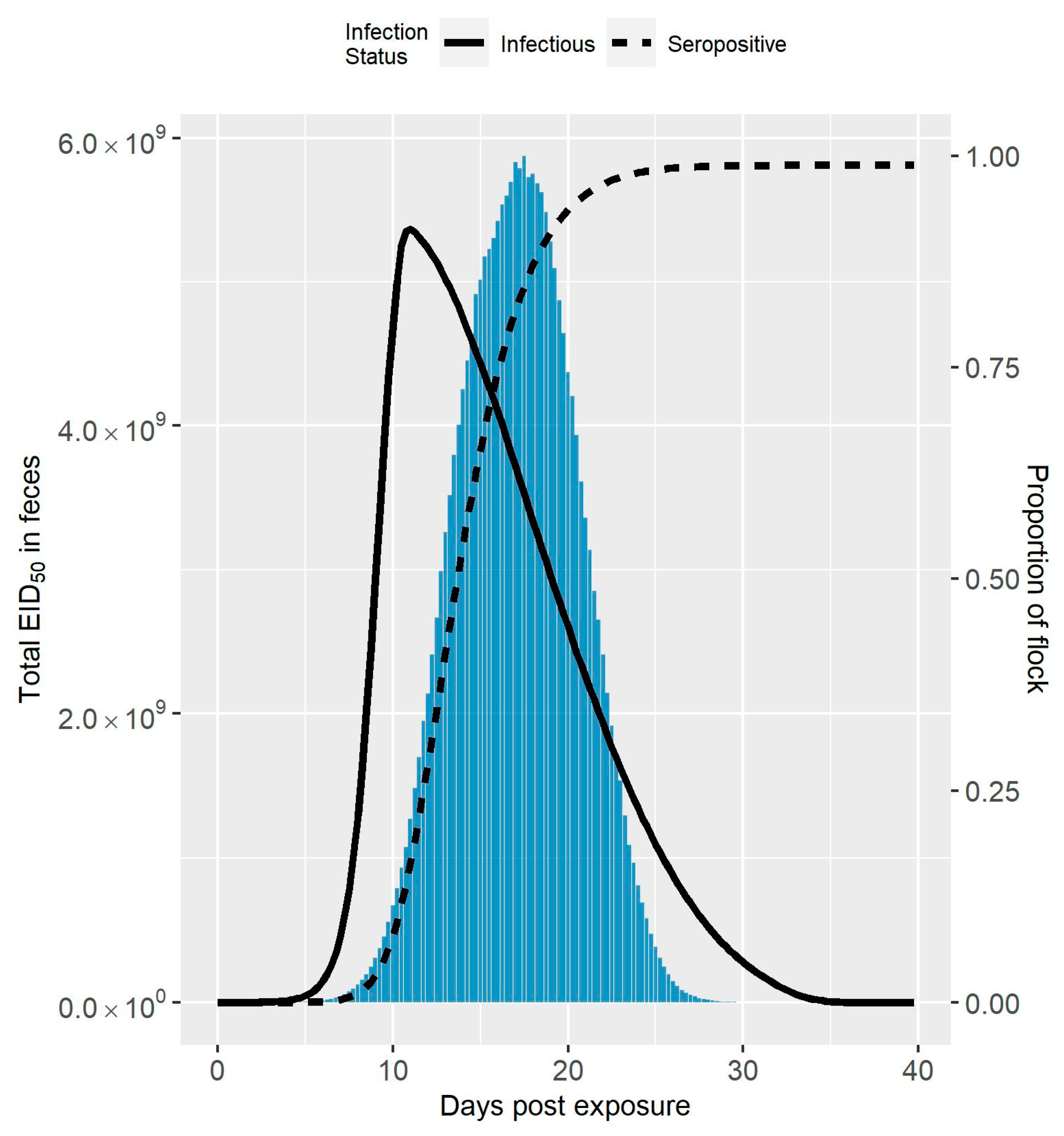 Viruses 13 02509 g001 Viruses 13 02509 g001