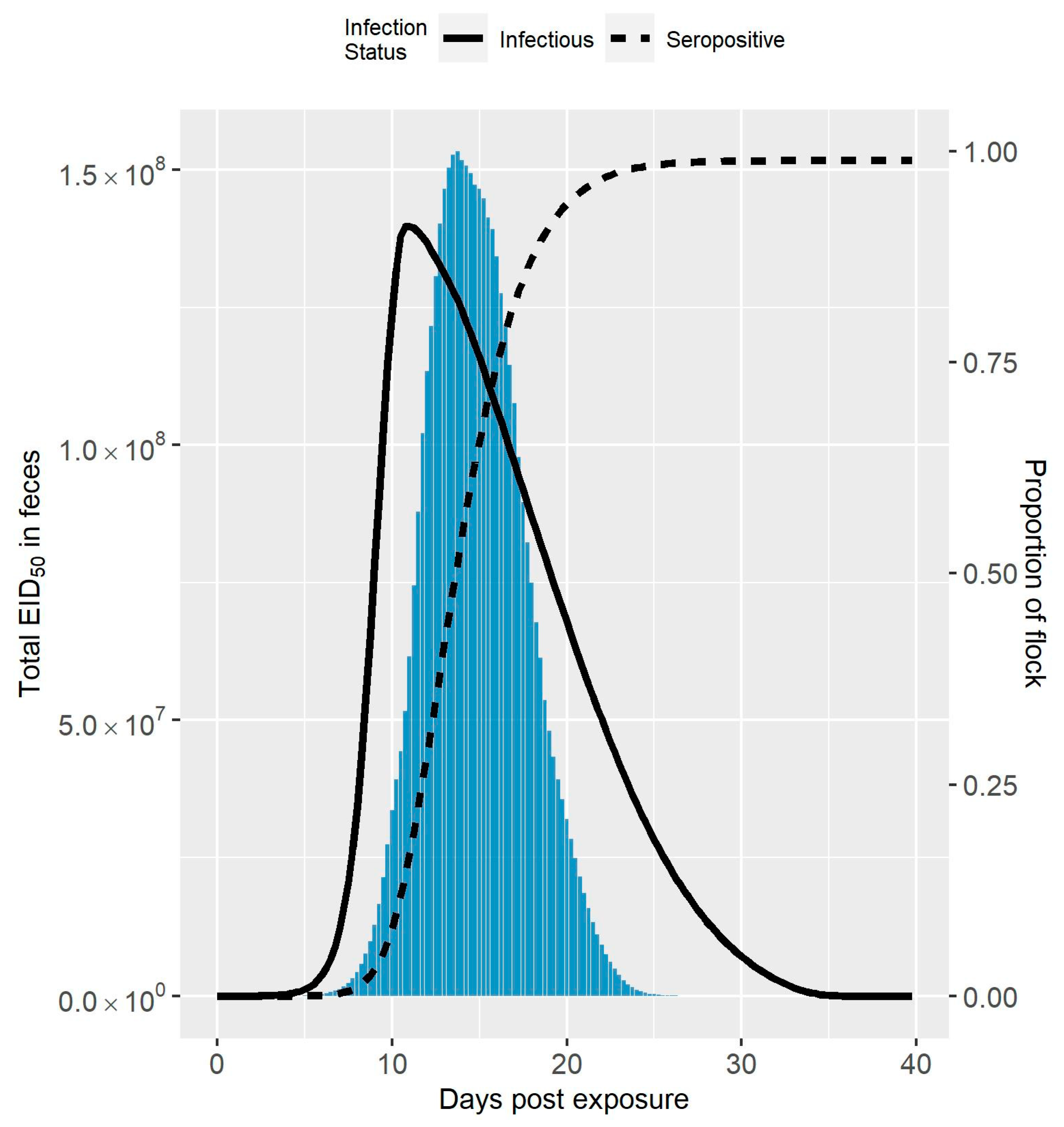 Viruses 13 02509 g002 Viruses 13 02509 g002