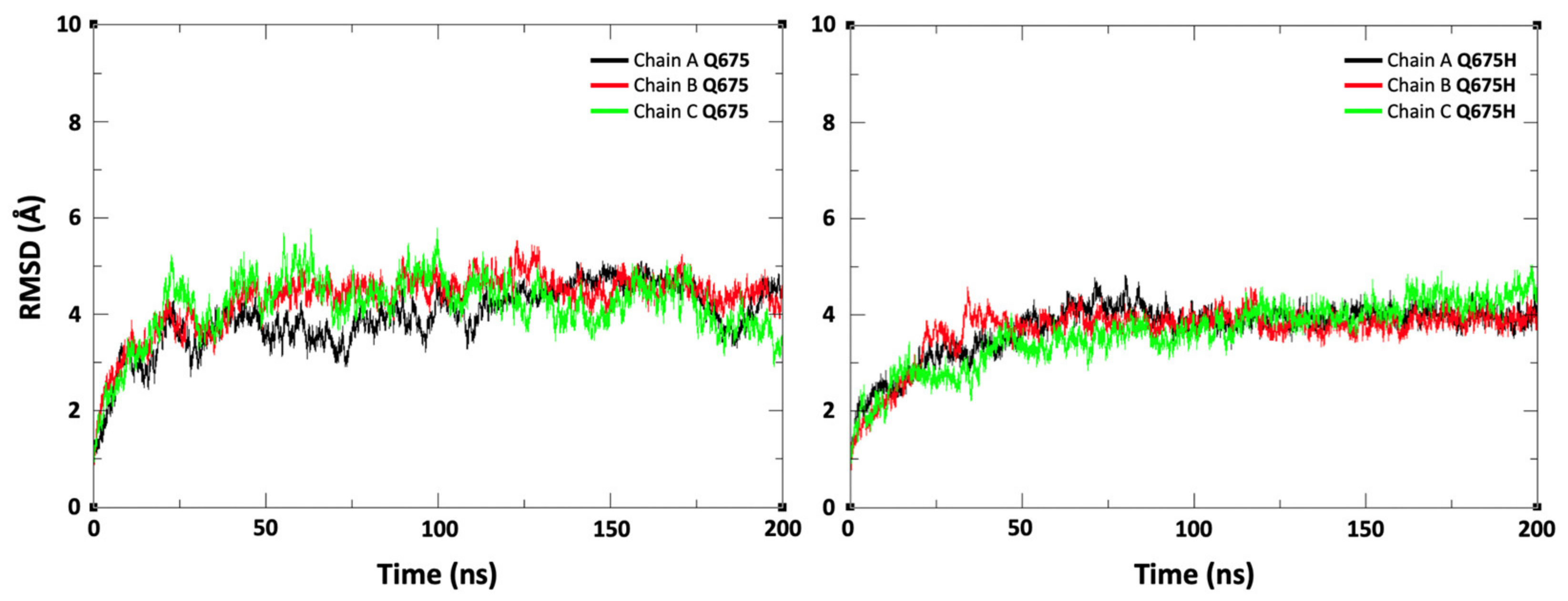 Viruses 13 02511 g005