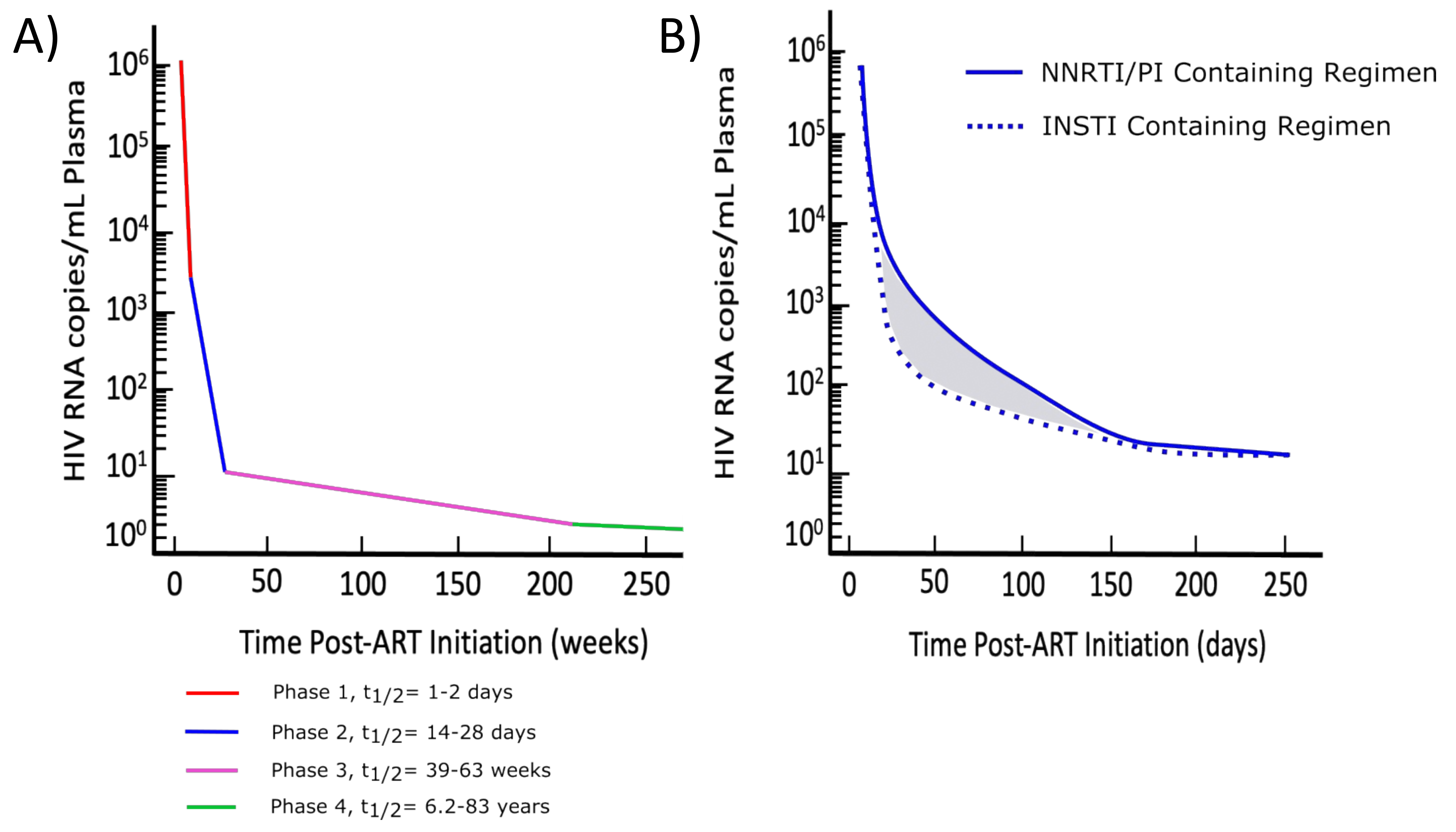 Viruses 13 02512 g002 Viruses 13 02512 g002