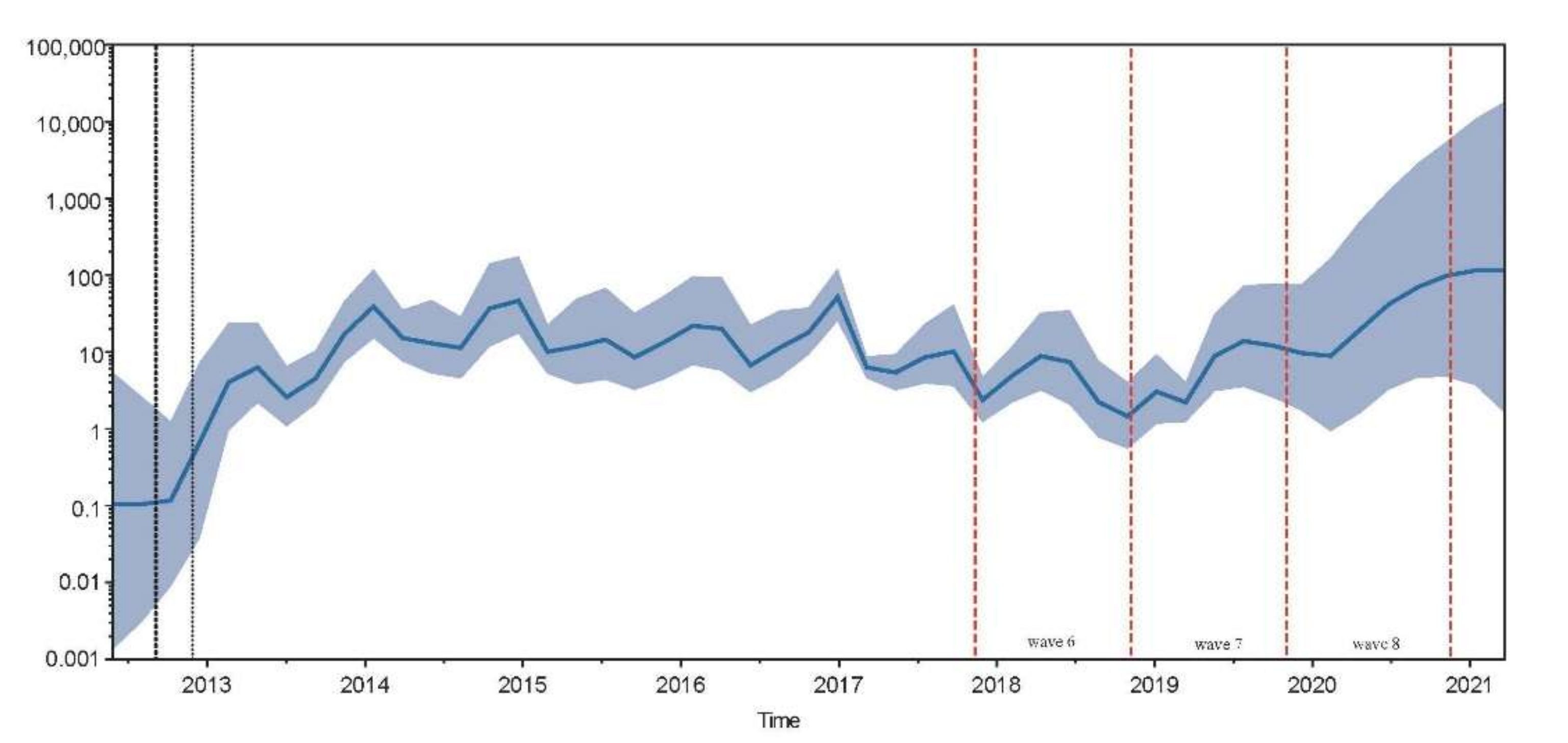 Viruses 13 02524 g004 550