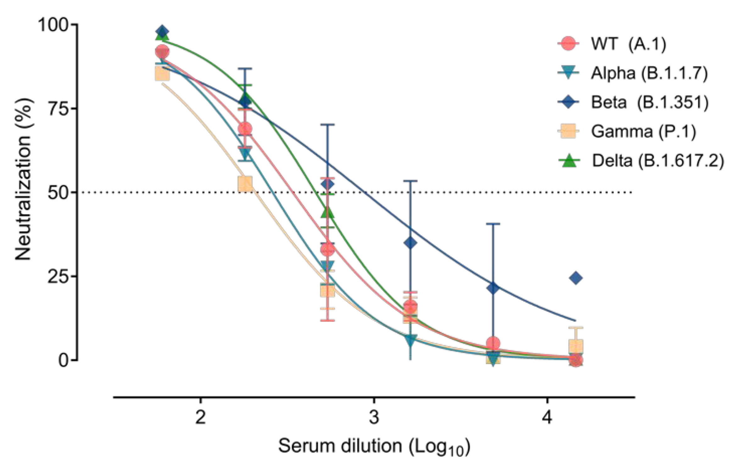 Viruses 13 02526 g002 550