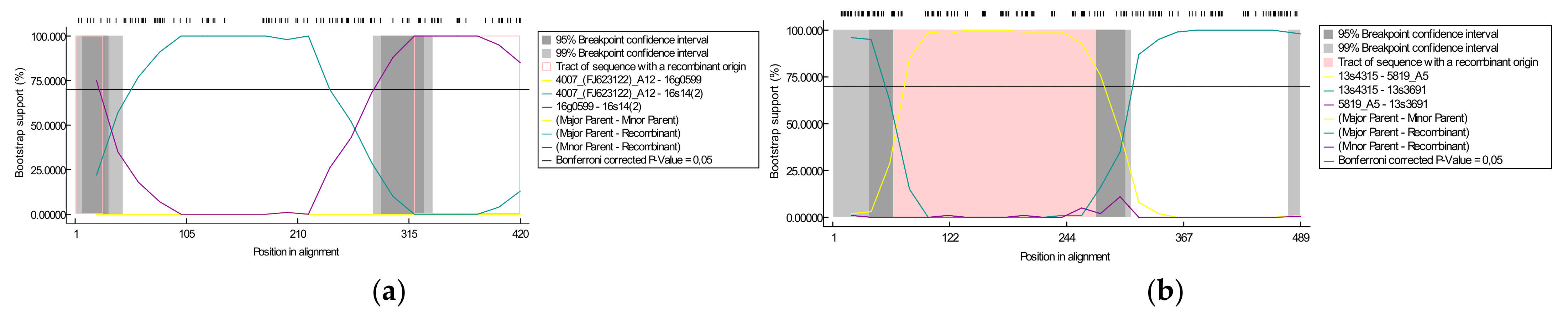 Viruses 13 02529 g003 Viruses 13 02529 g003