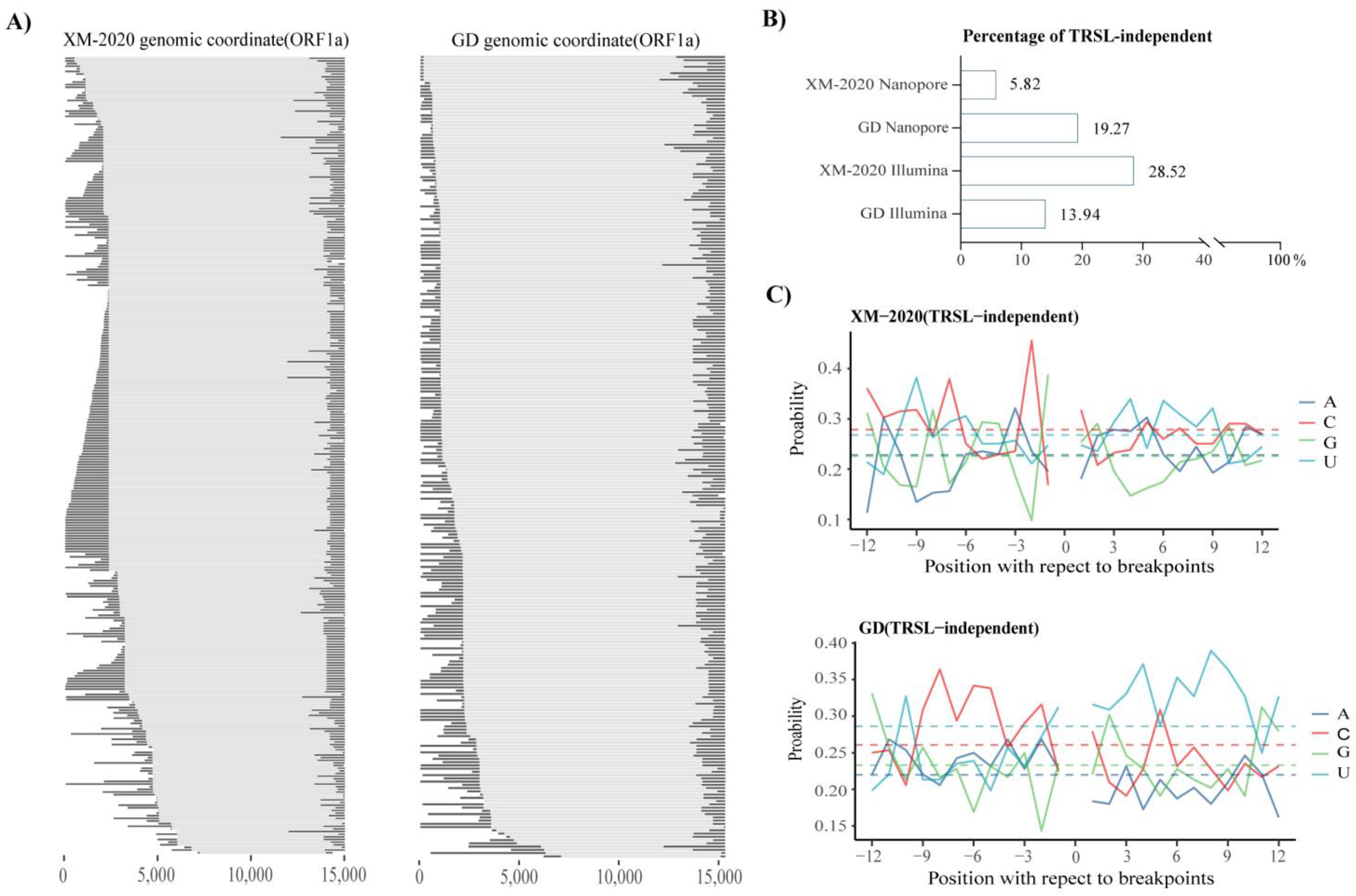 Viruses 13 02531 g006 550