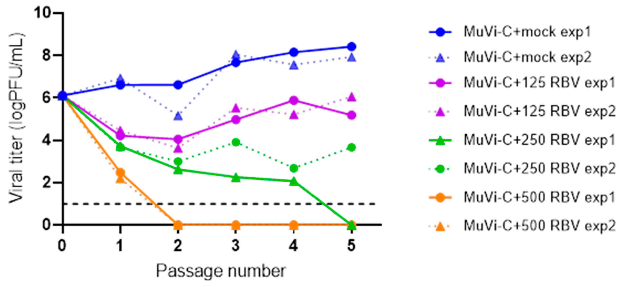 Viruses 13 02535 g004 550
