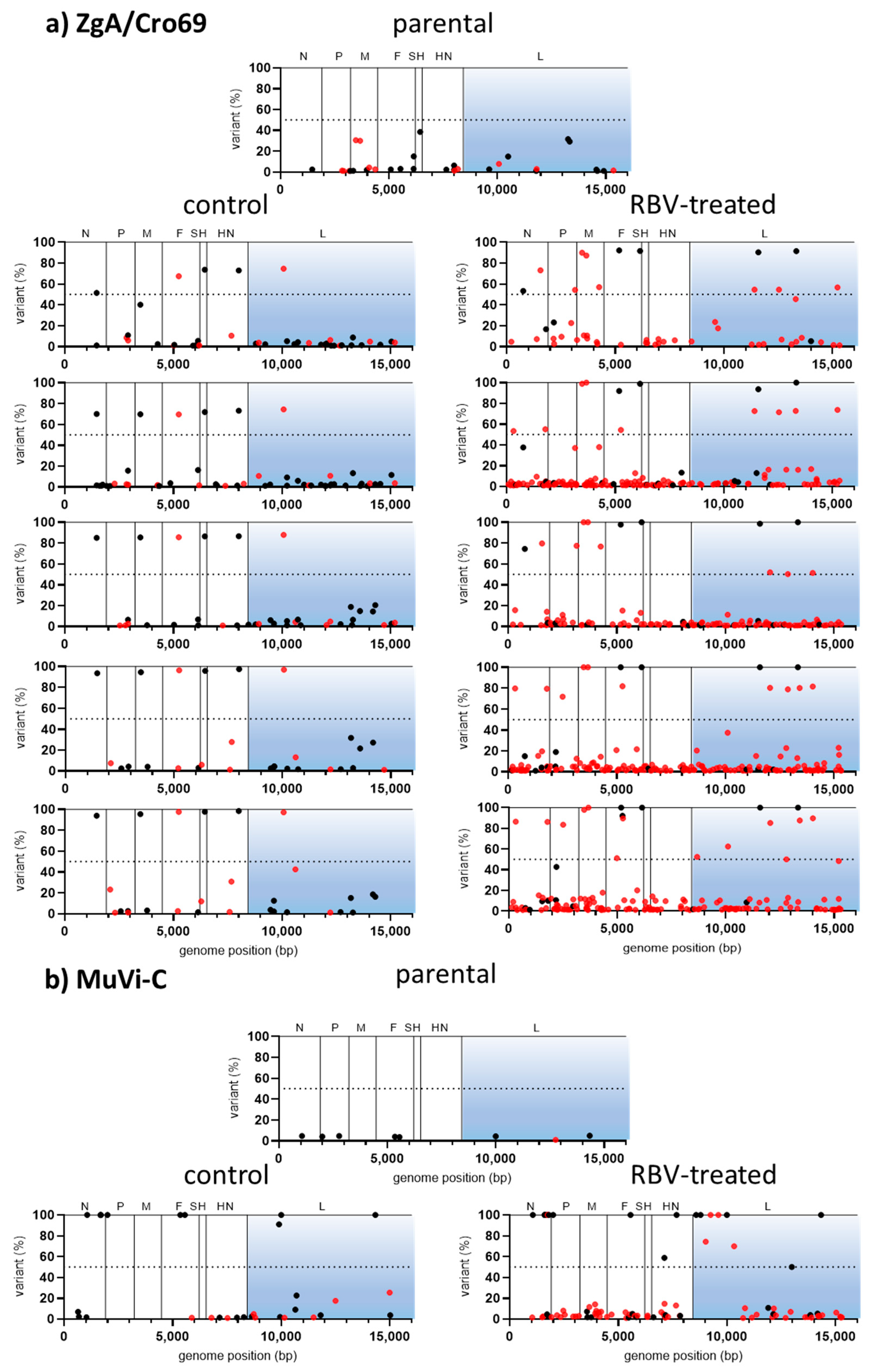 Viruses 13 02535 g005 550