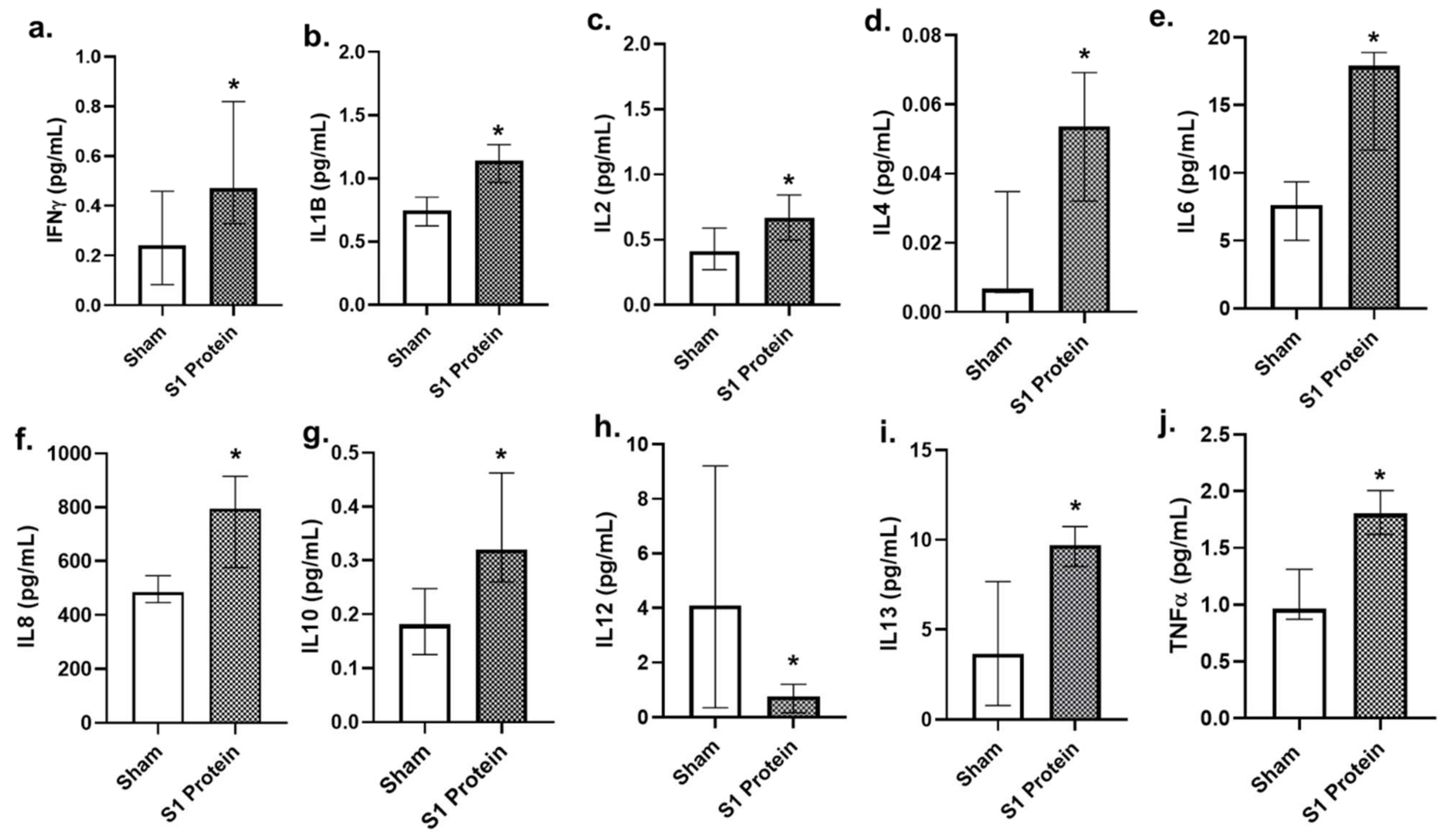 Viruses 13 02537 g008 550