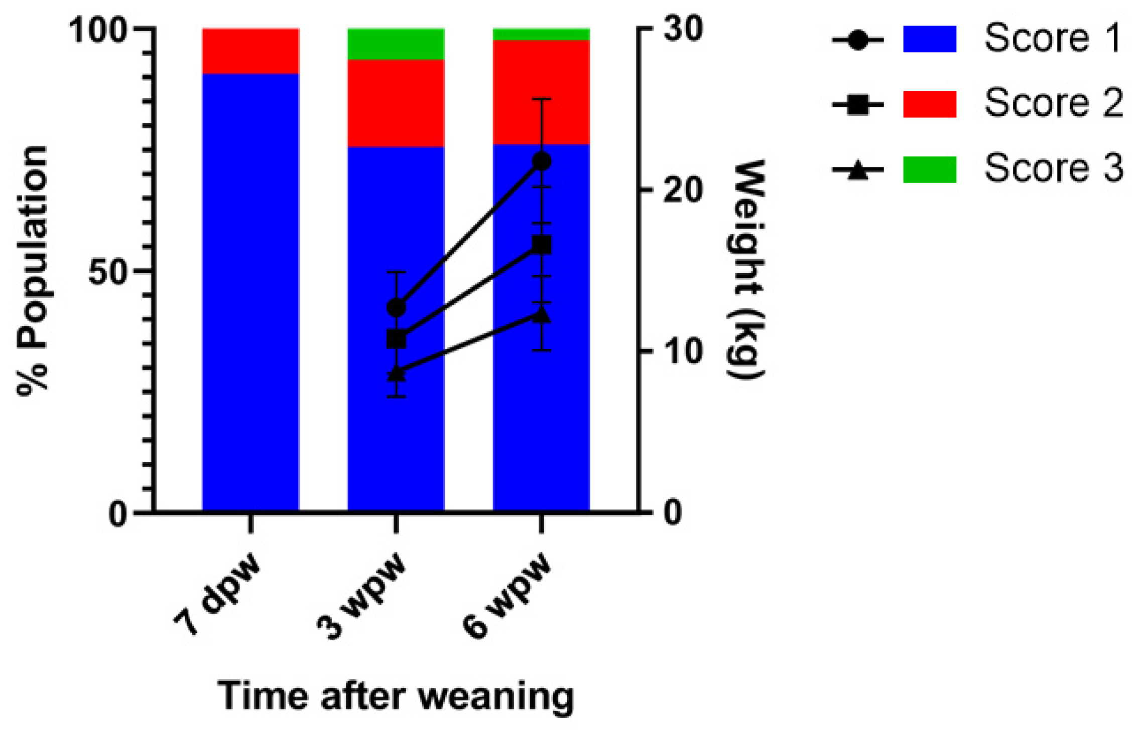 Viruses 13 02538 g002