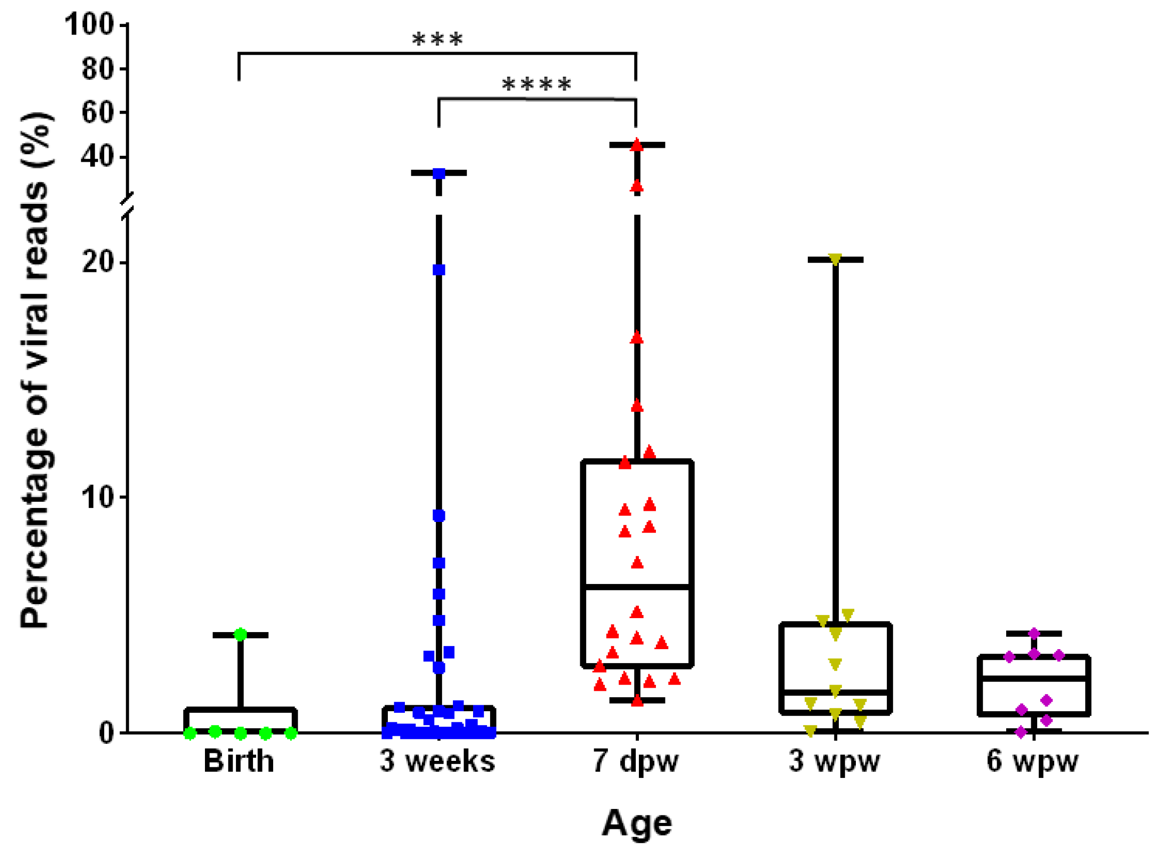 Viruses 13 02538 g004