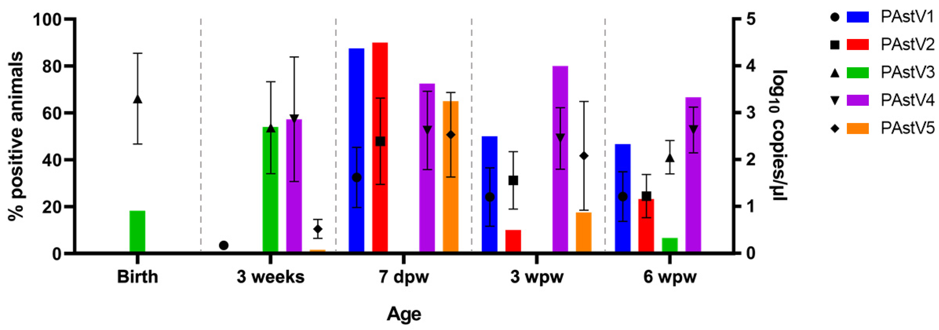 Viruses 13 02538 g007