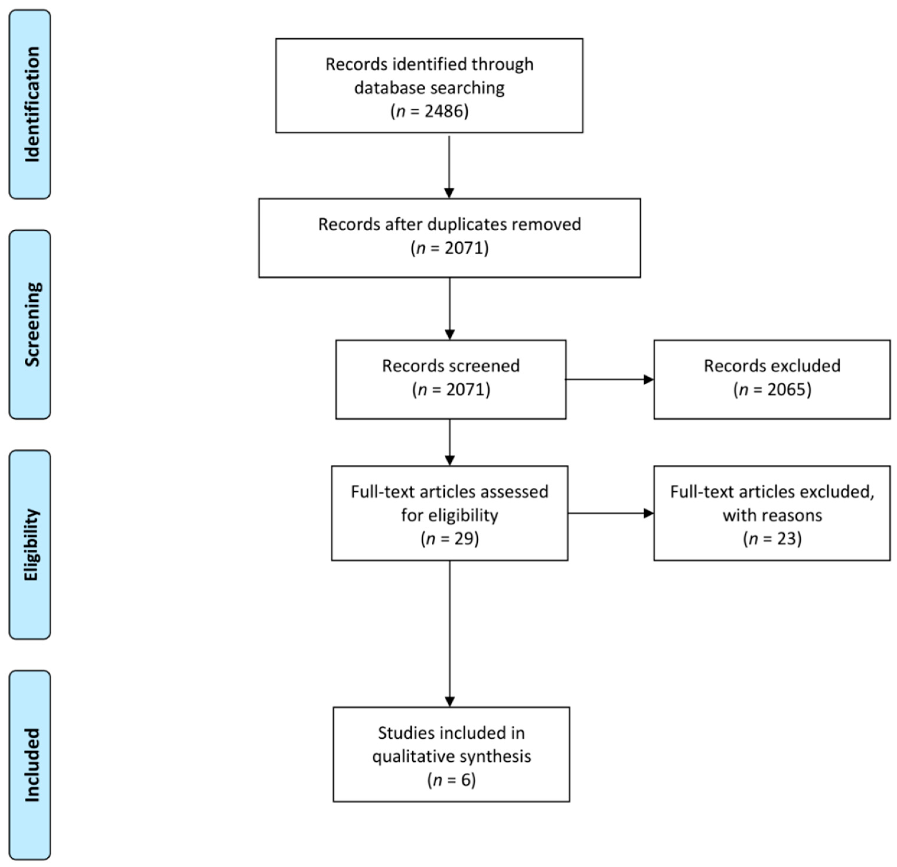 Viruses 13 02543 g001 550