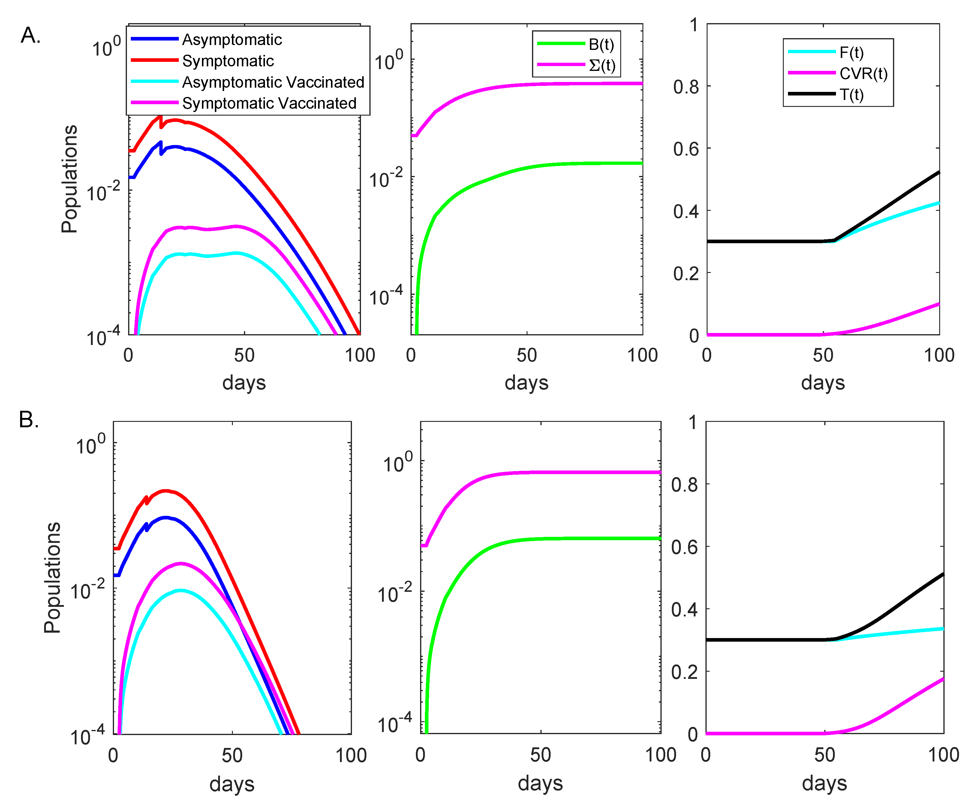 Viruses 13 02546 g002 550