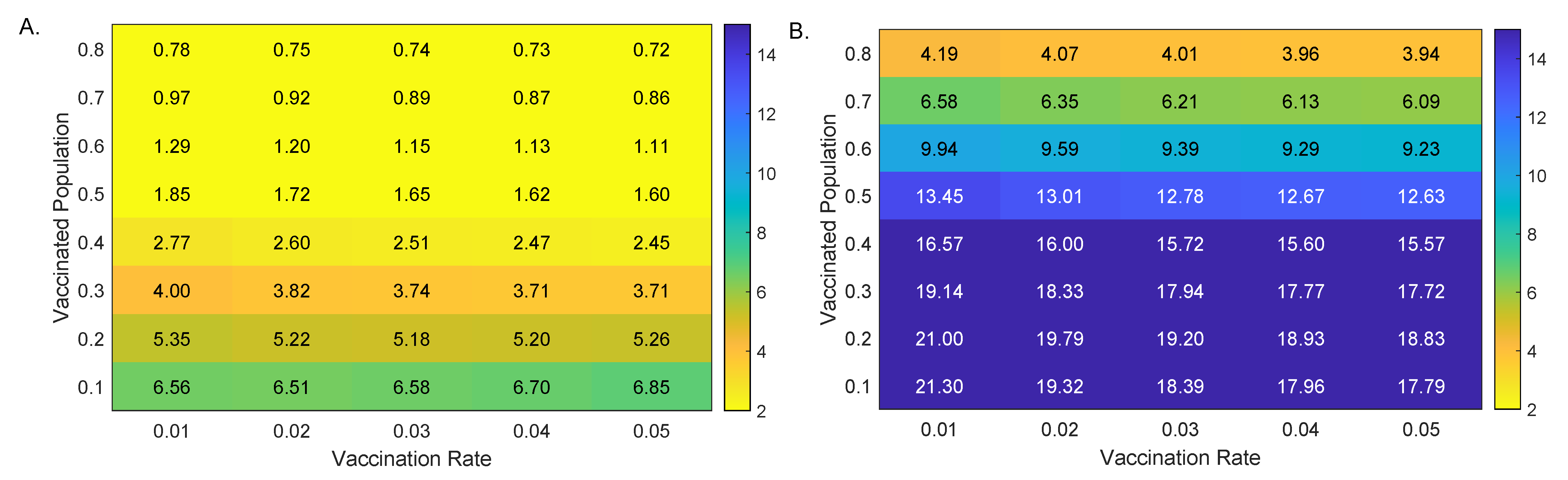 Viruses 13 02546 g003 550